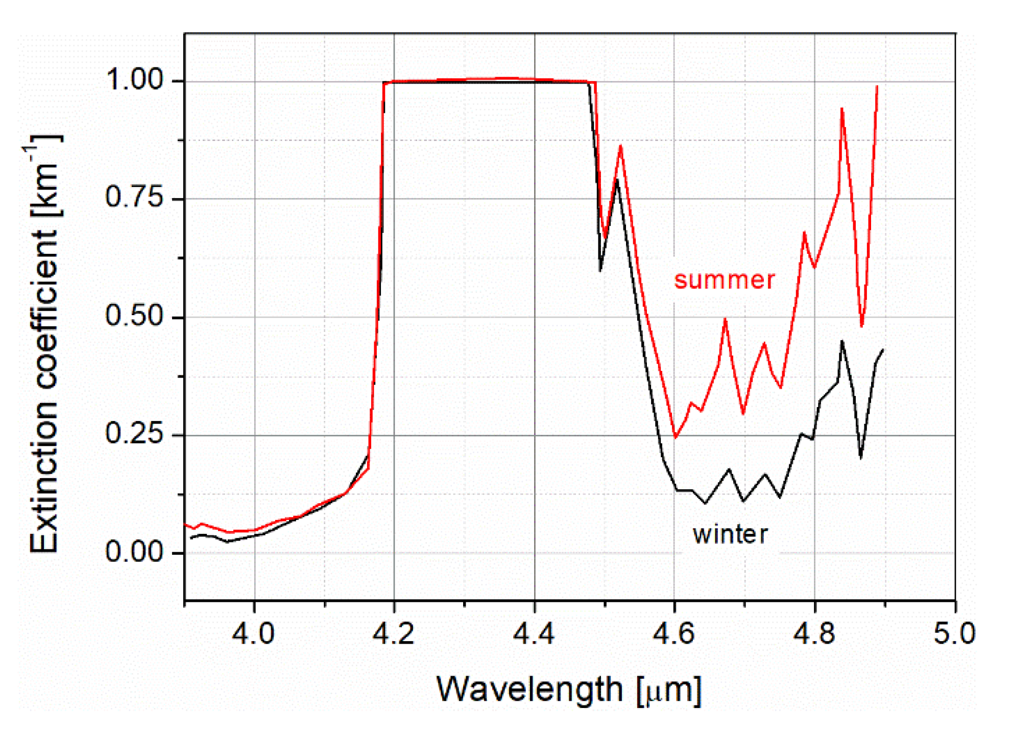 Photonics 08 00203 g006 Photonics 08 00203 g006