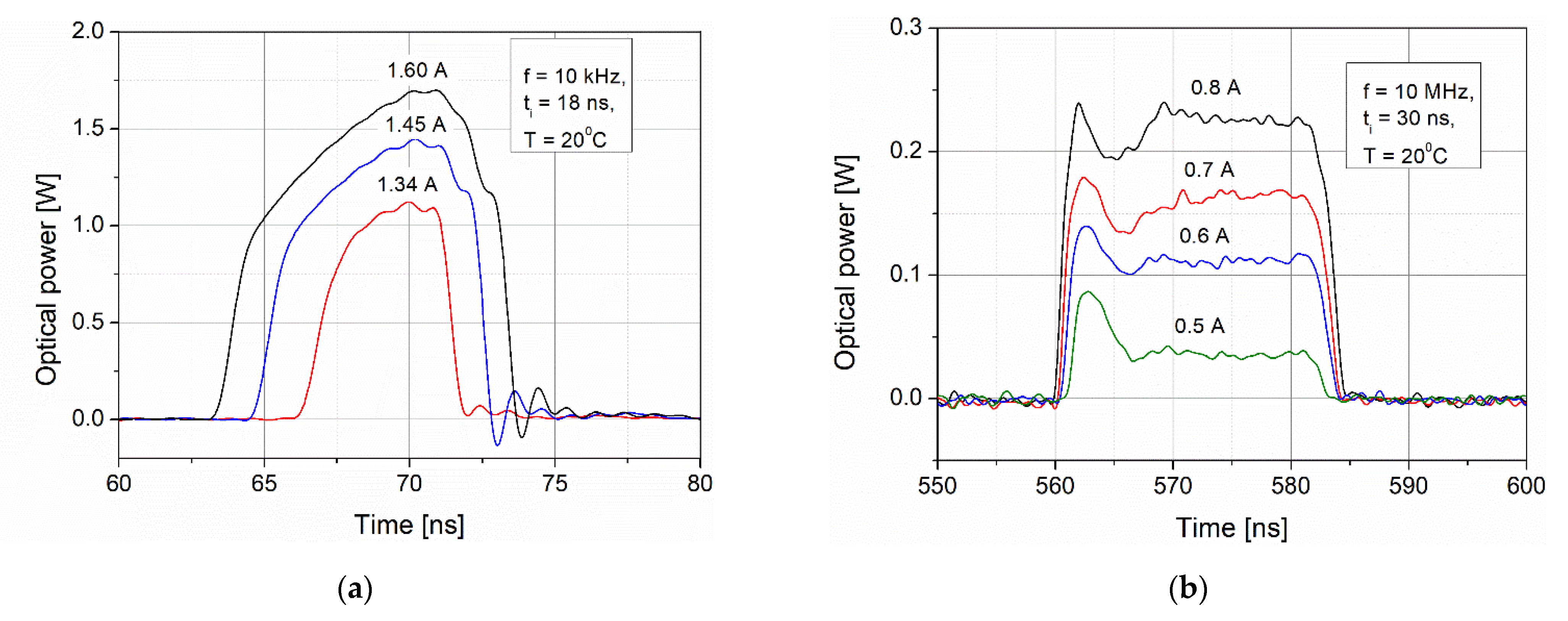 Photonics 08 00203 g010 Photonics 08 00203 g010