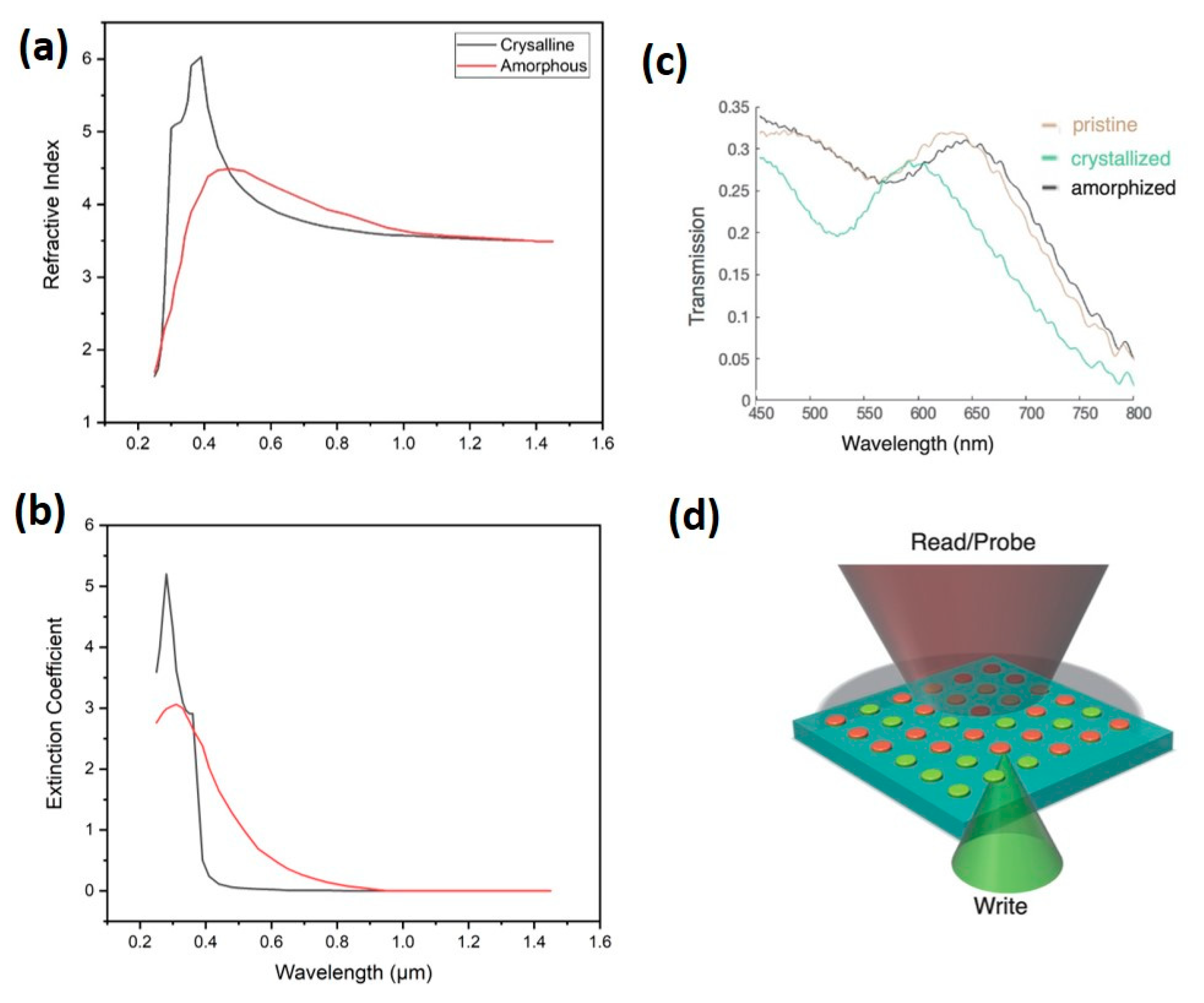 Photonics 08 00205 g004 Photonics 08 00205 g004