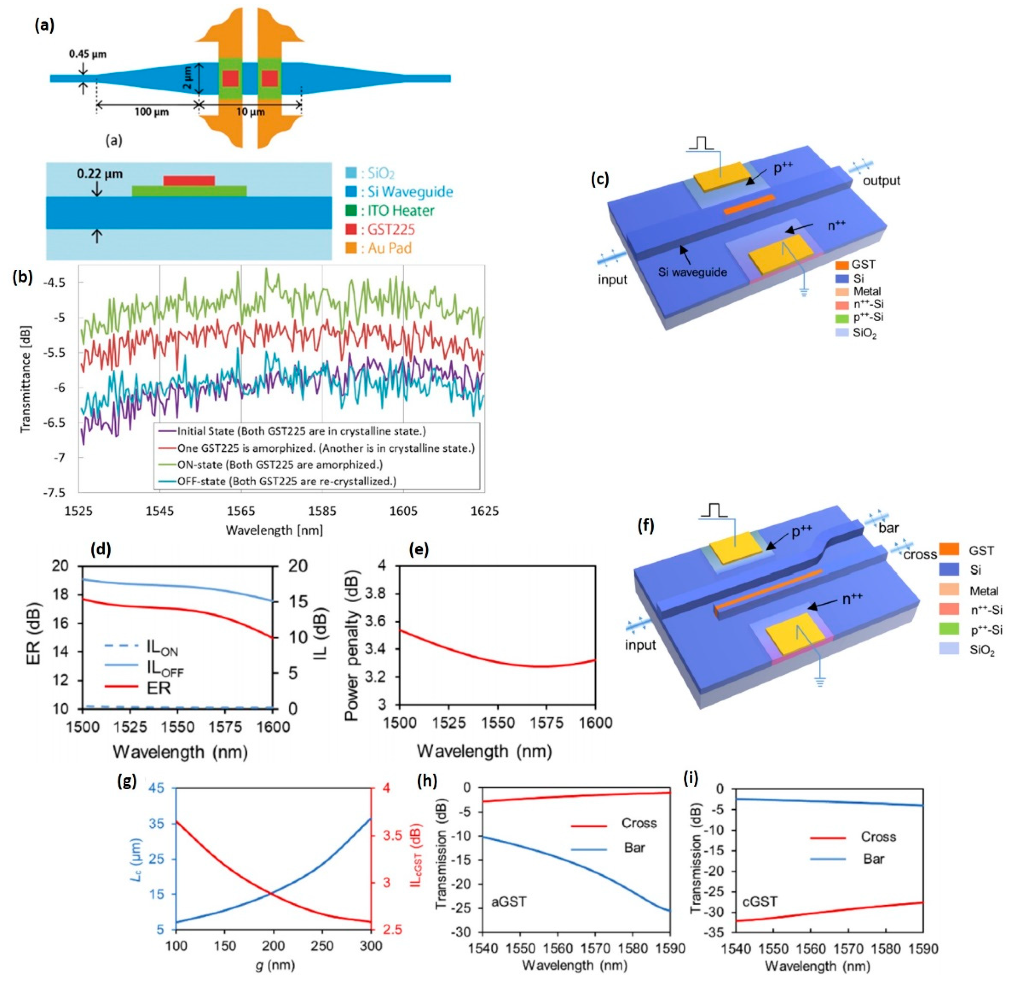 Photonics 08 00205 g010 Photonics 08 00205 g010