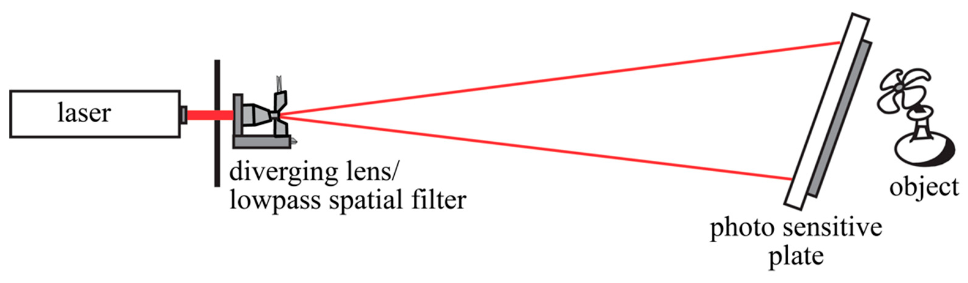 Photonics 08 00219 g002