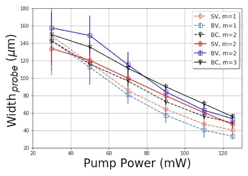 Photonics 08 00221 g005