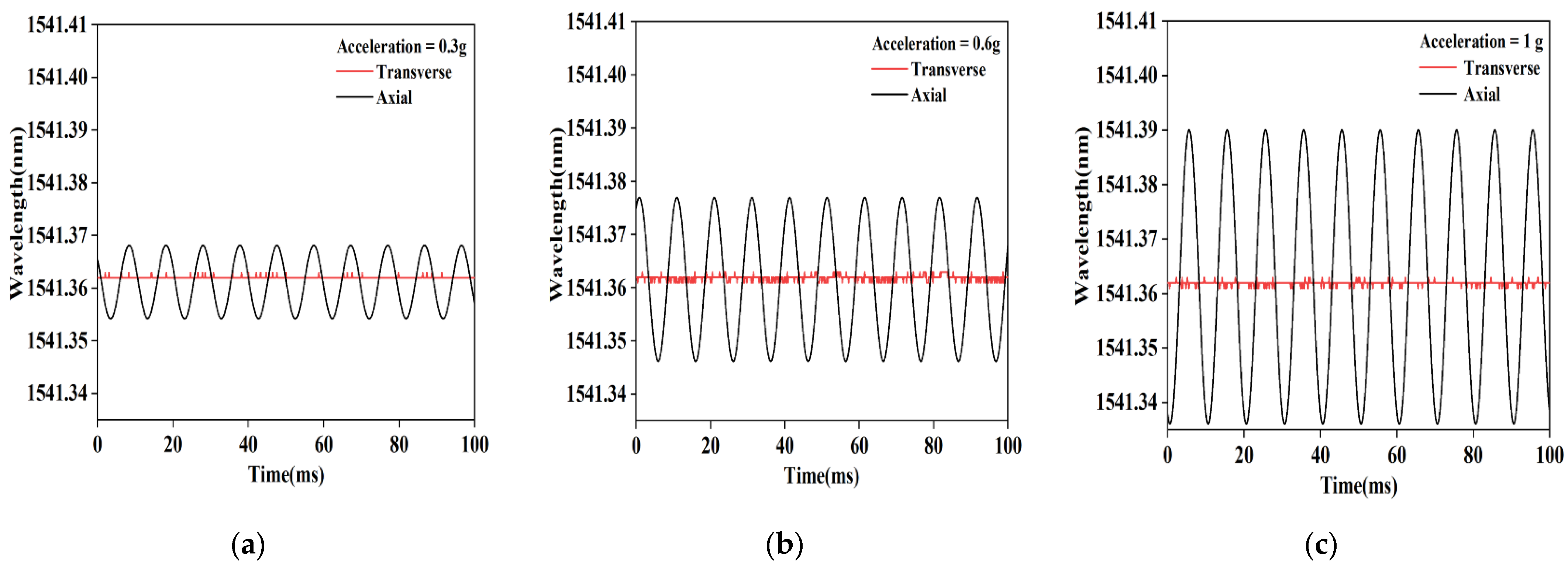 Photonics 08 00223 g007