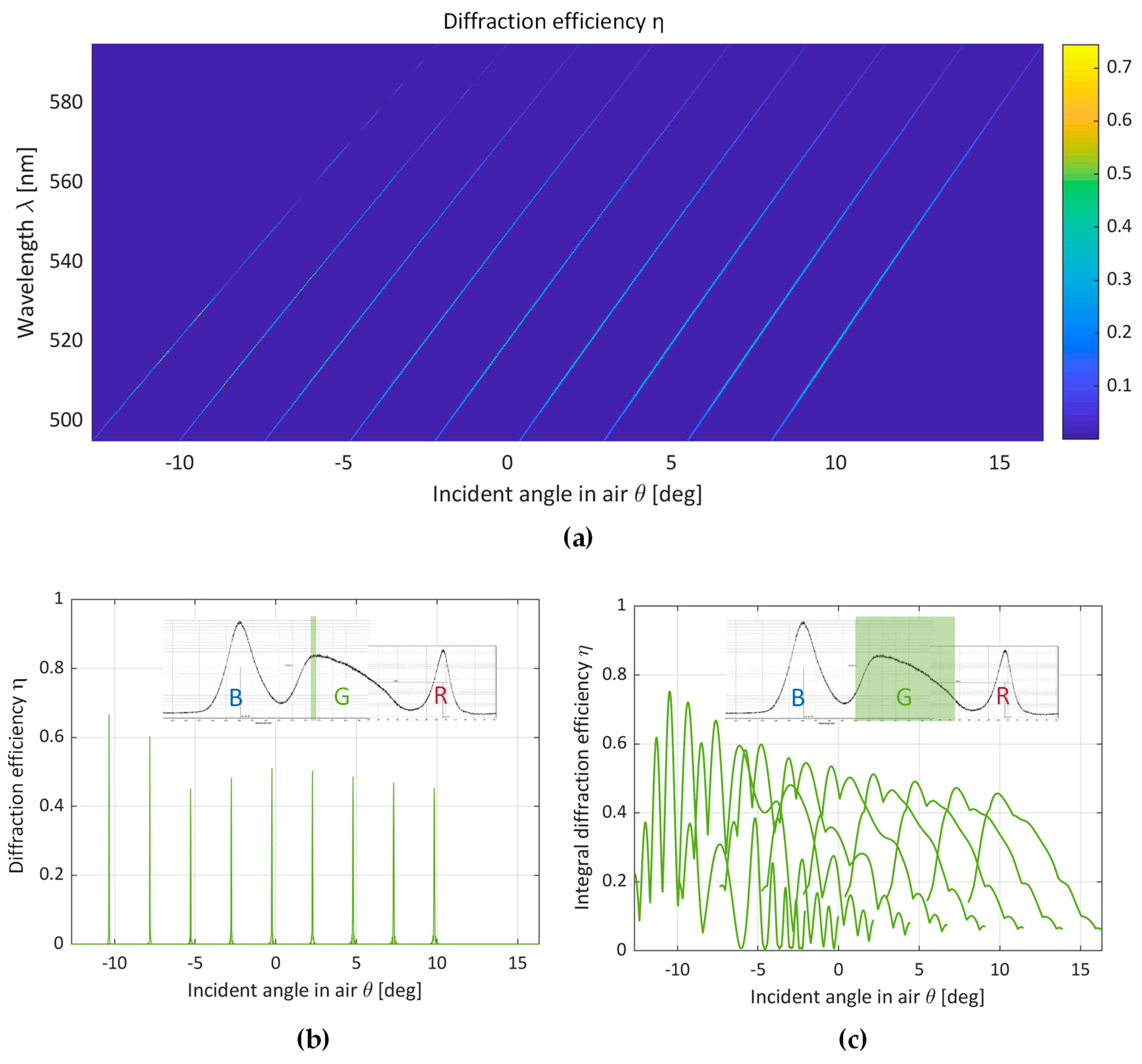 Photonics 08 00232 g003