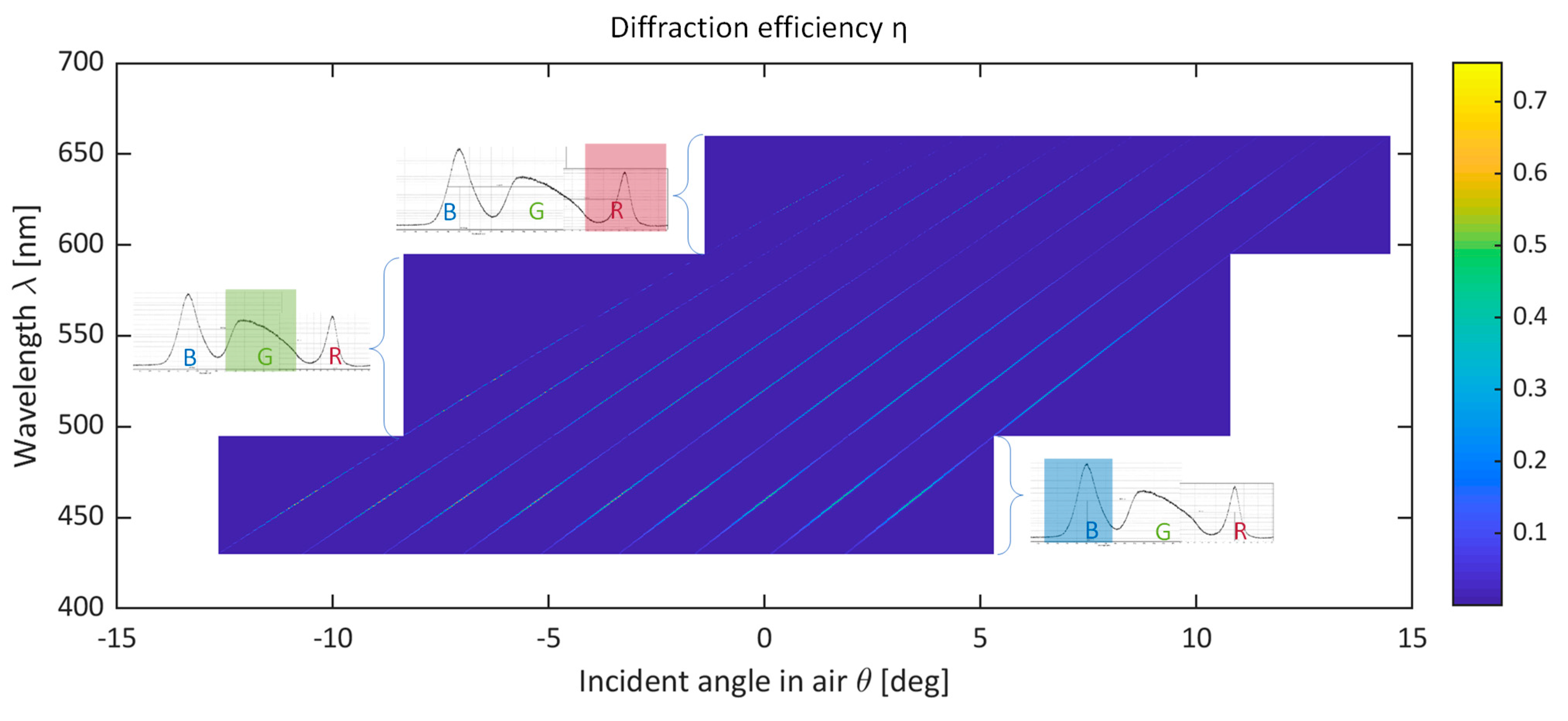 Photonics 08 00232 g005