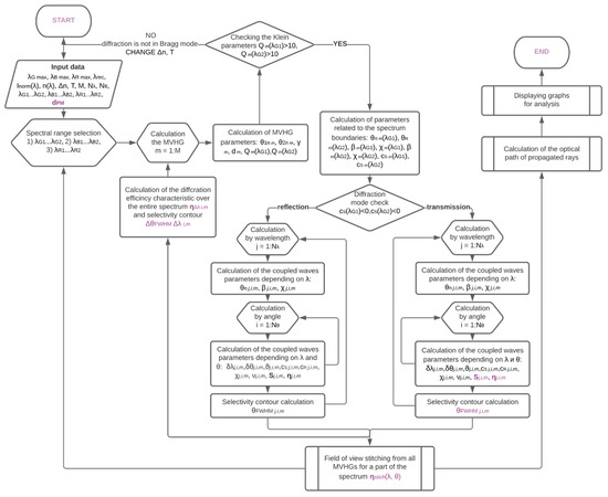 Photonics 08 00232 g0a1 550