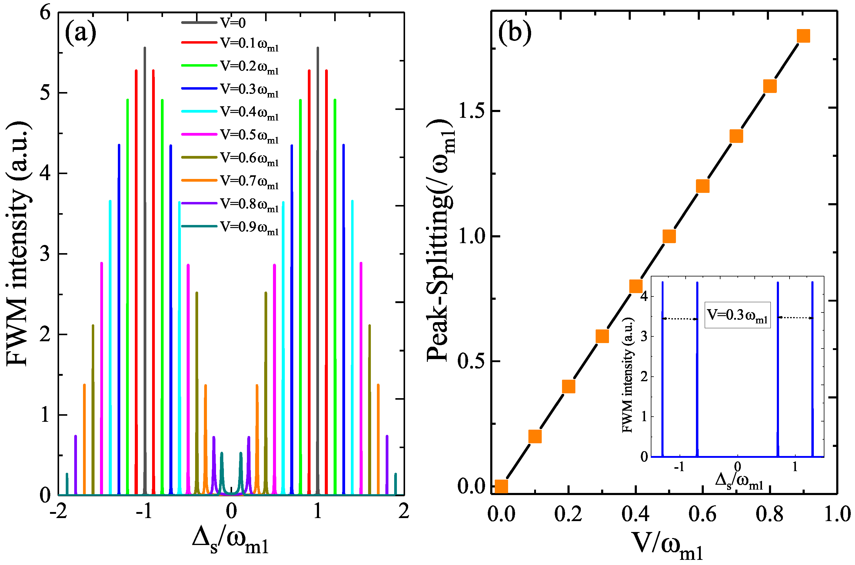 Photonics 08 00234 g002