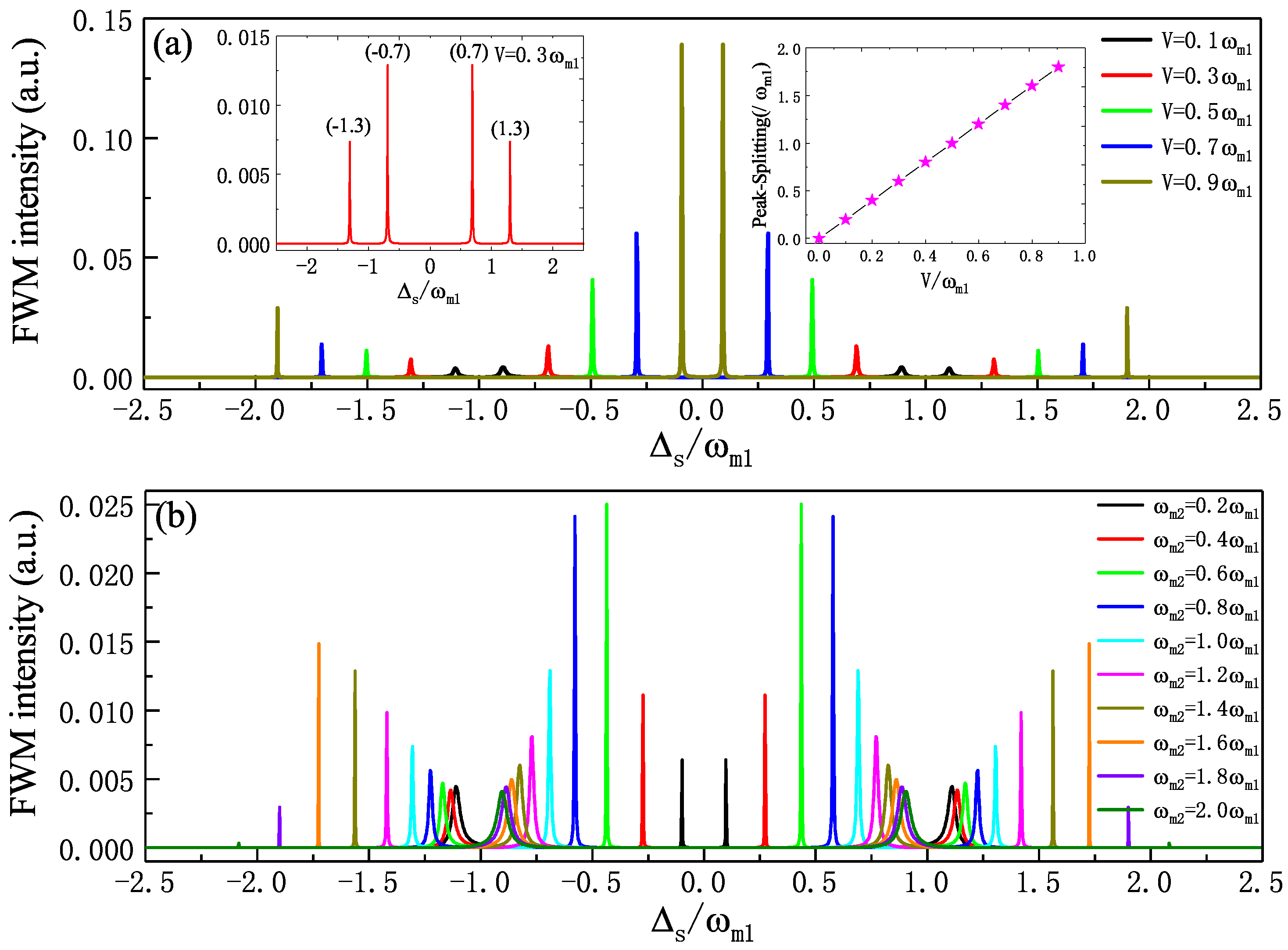 Photonics 08 00234 g003