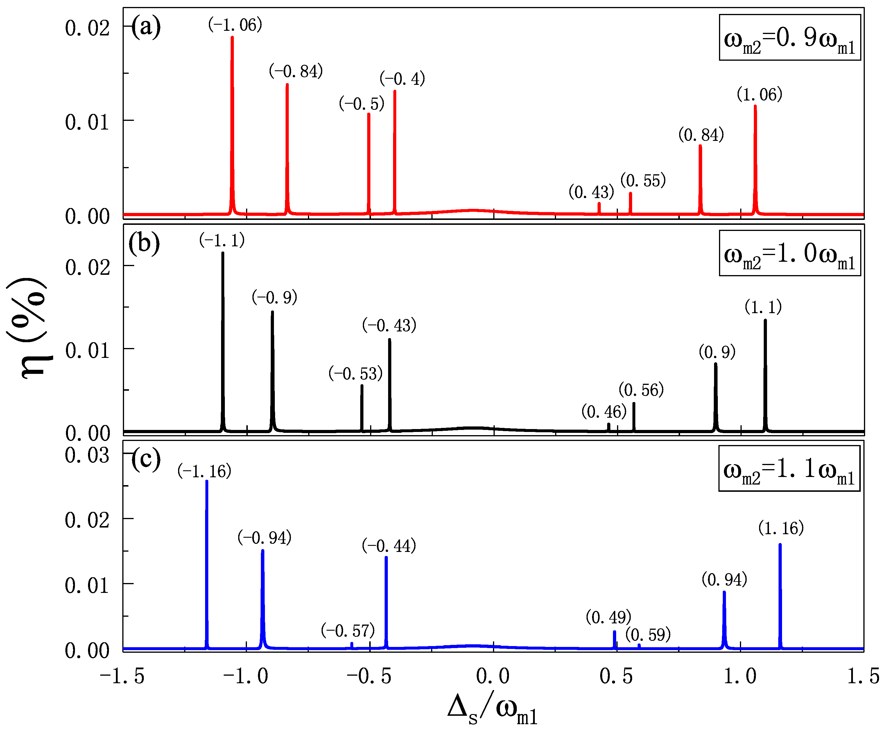 Photonics 08 00234 g005