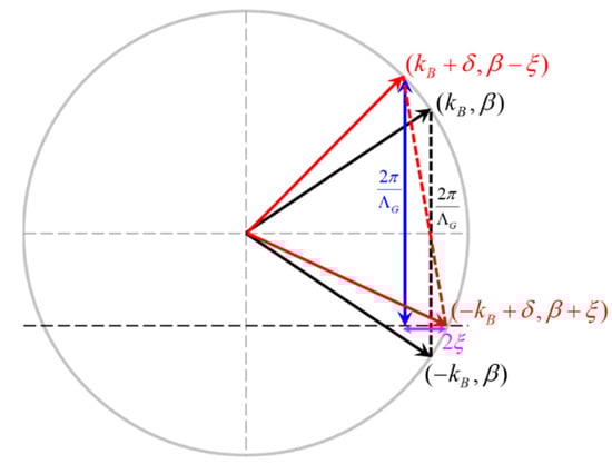 Photonics 08 00242 g0a1 550