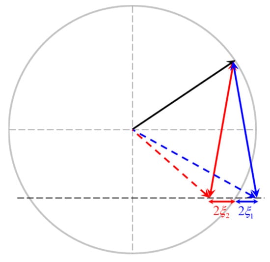 Photonics 08 00242 g0a2 550