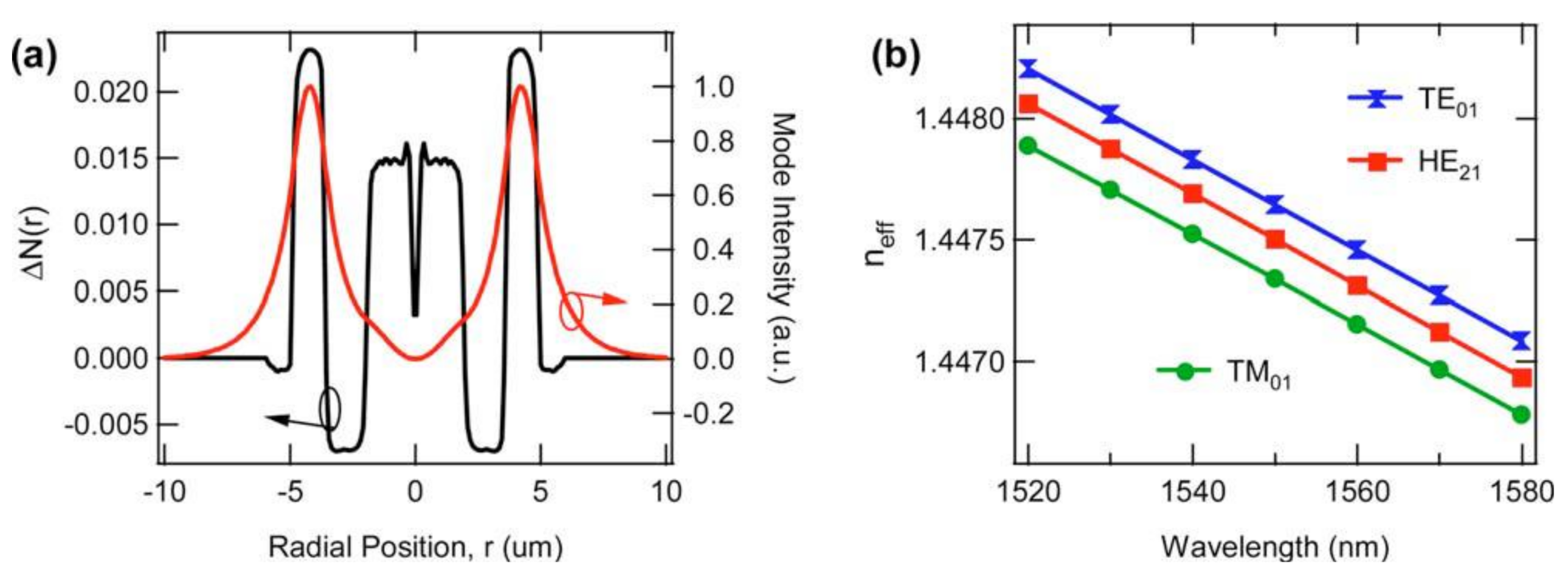 Photonics 08 00246 g004