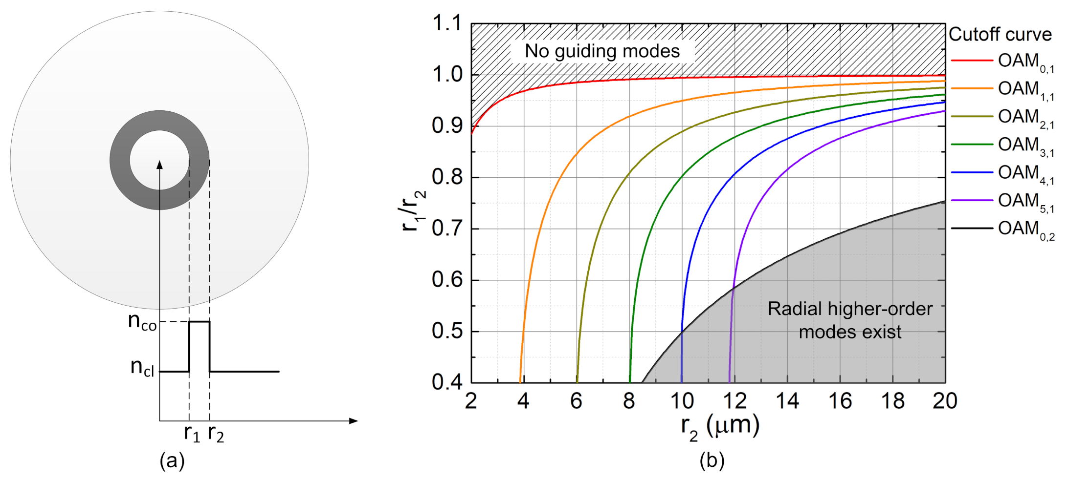 Photonics 08 00246 g005