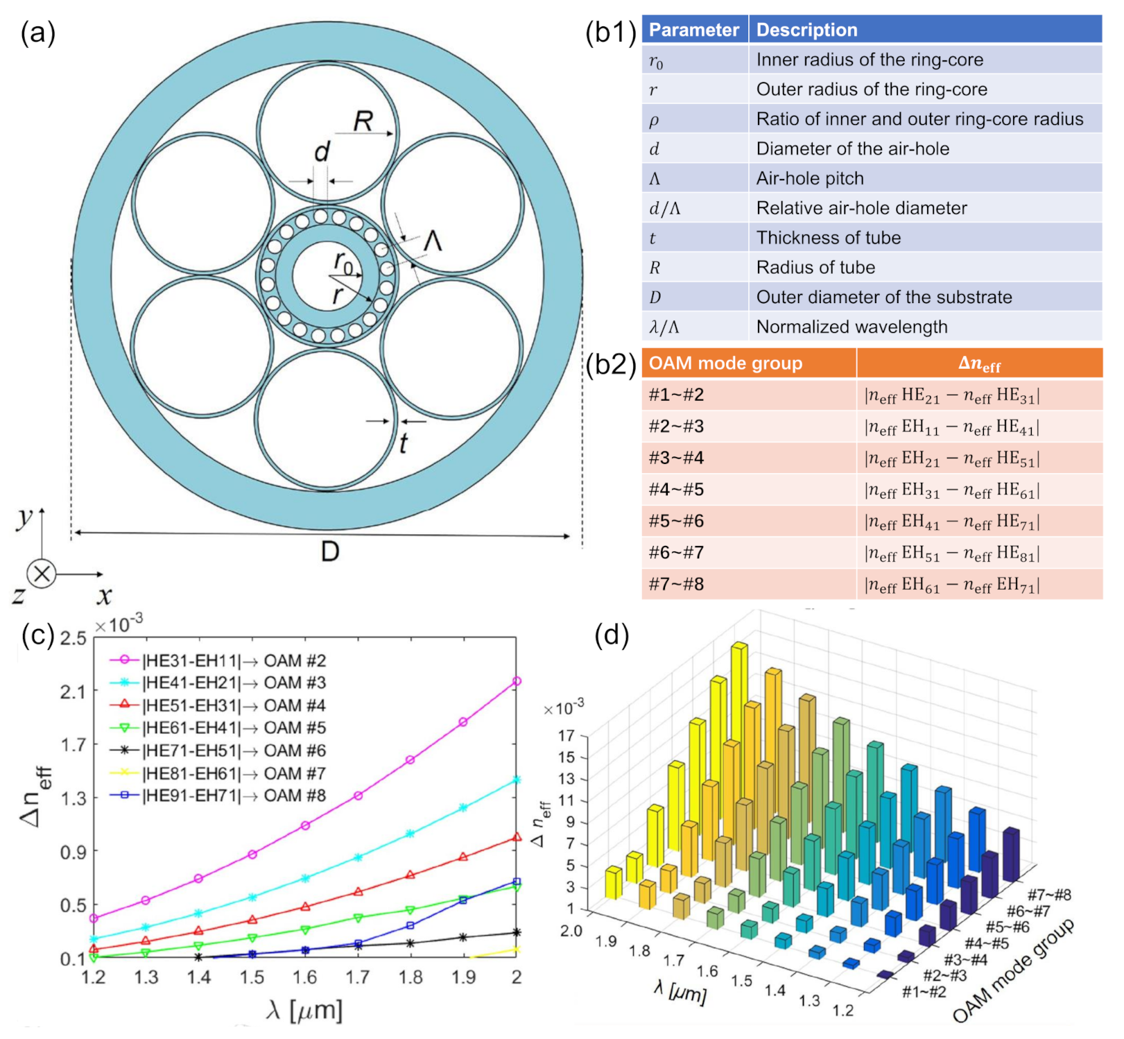 Photonics 08 00246 g011