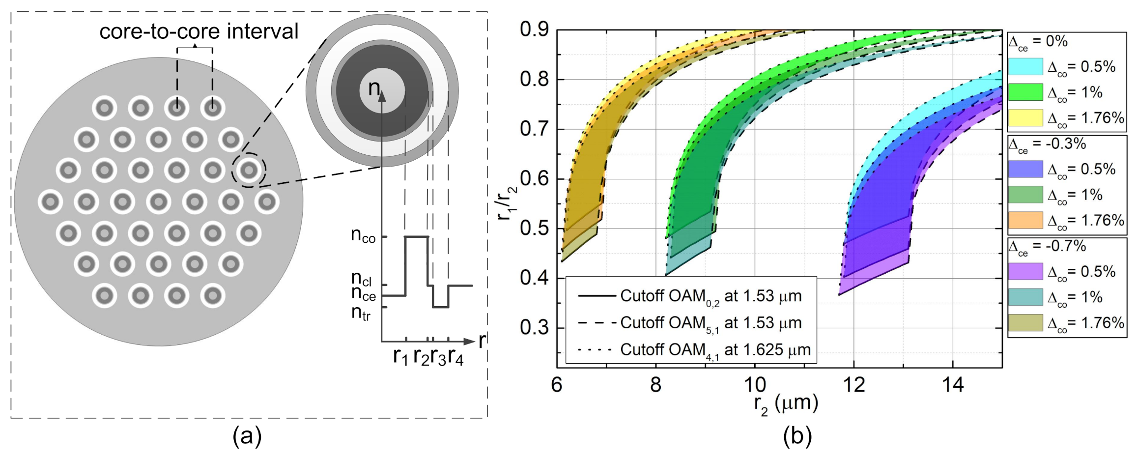 Photonics 08 00246 g013