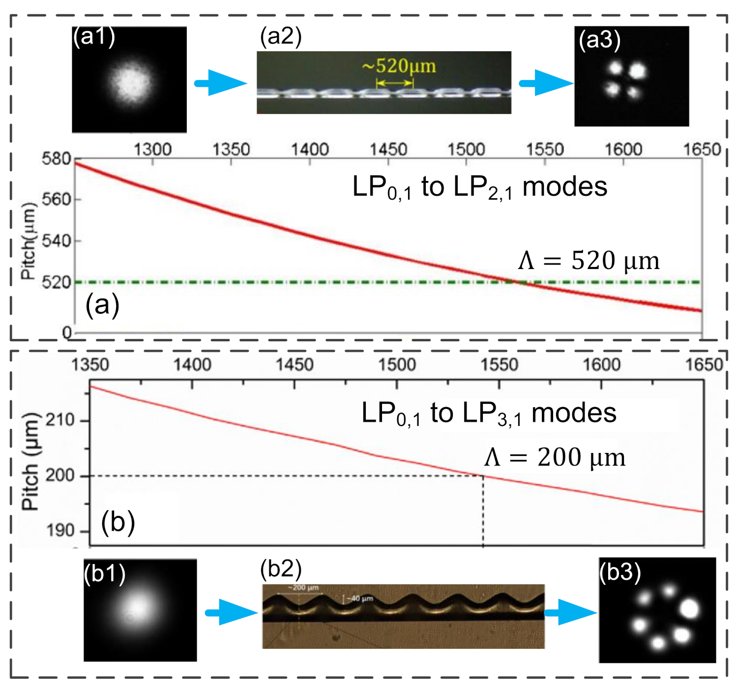 Photonics 08 00246 g016