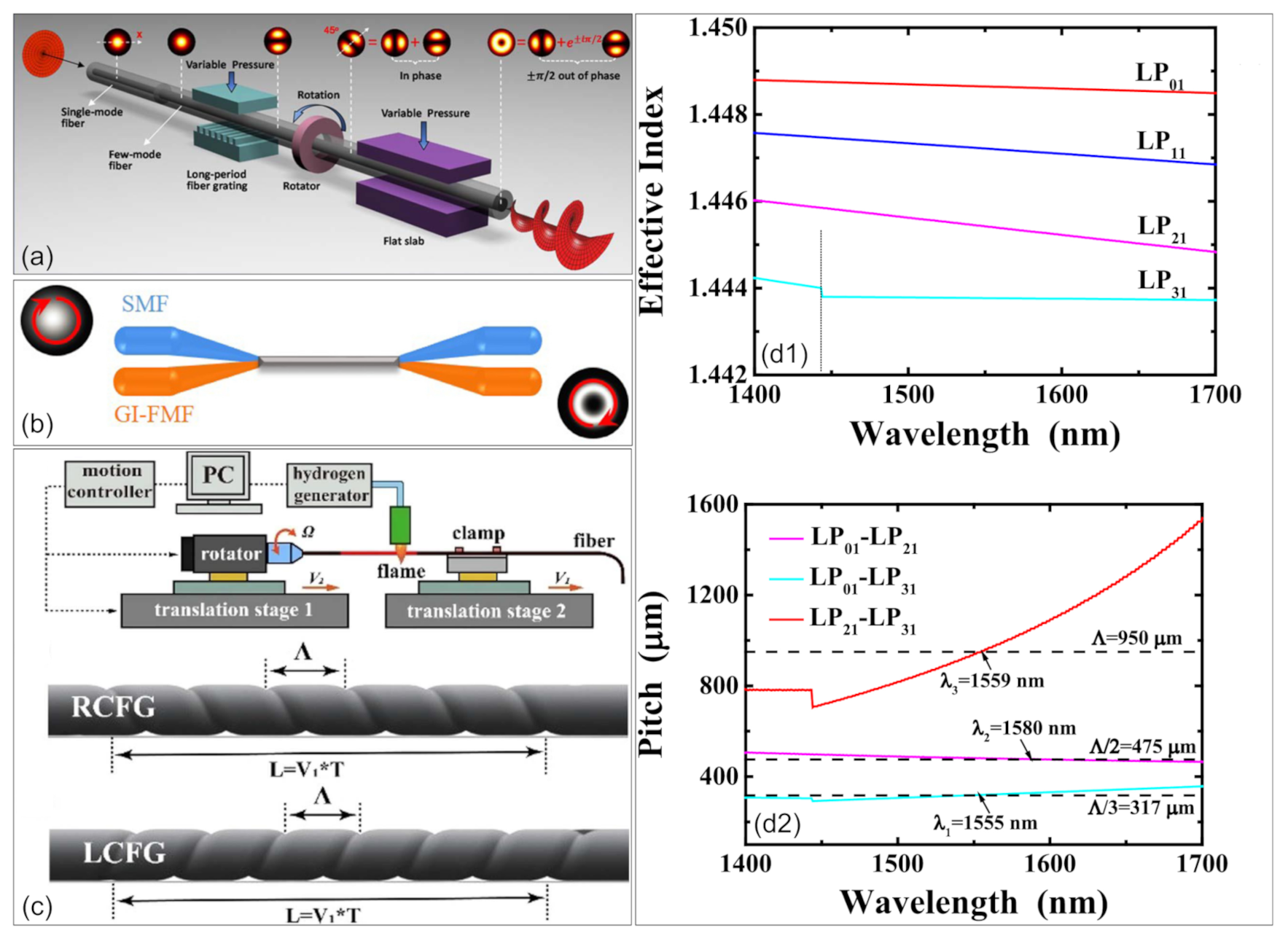 Photonics 08 00246 g018