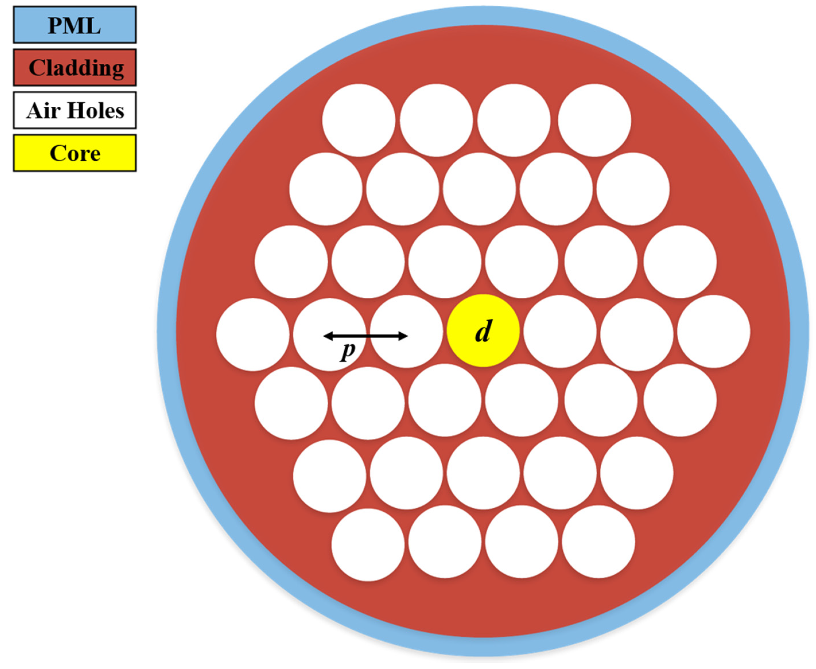 Photonics 08 00249 g001