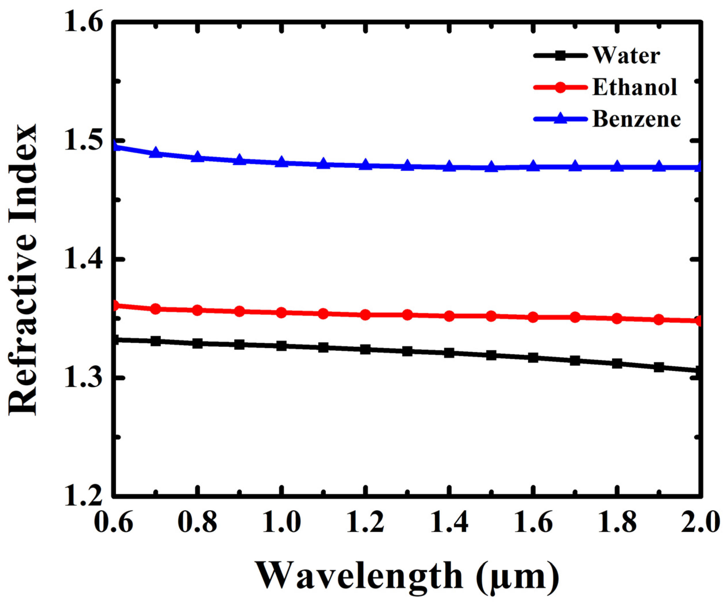 Photonics 08 00249 g002