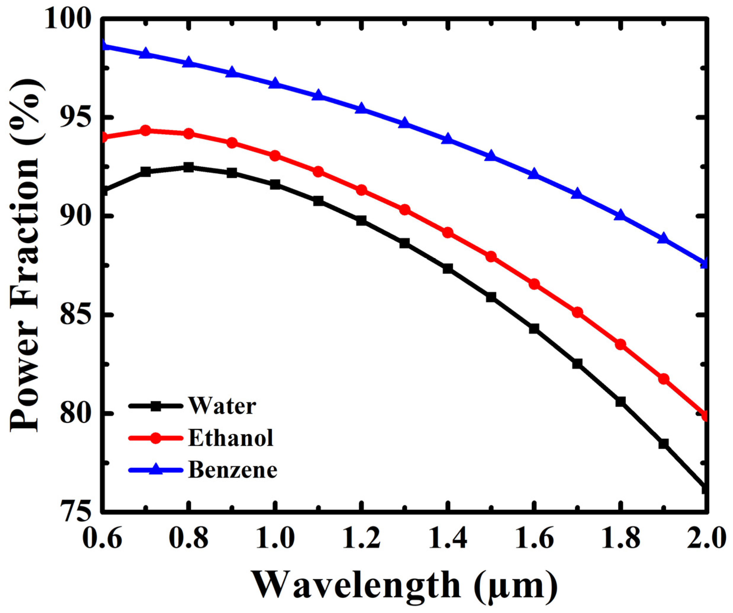 Photonics 08 00249 g005
