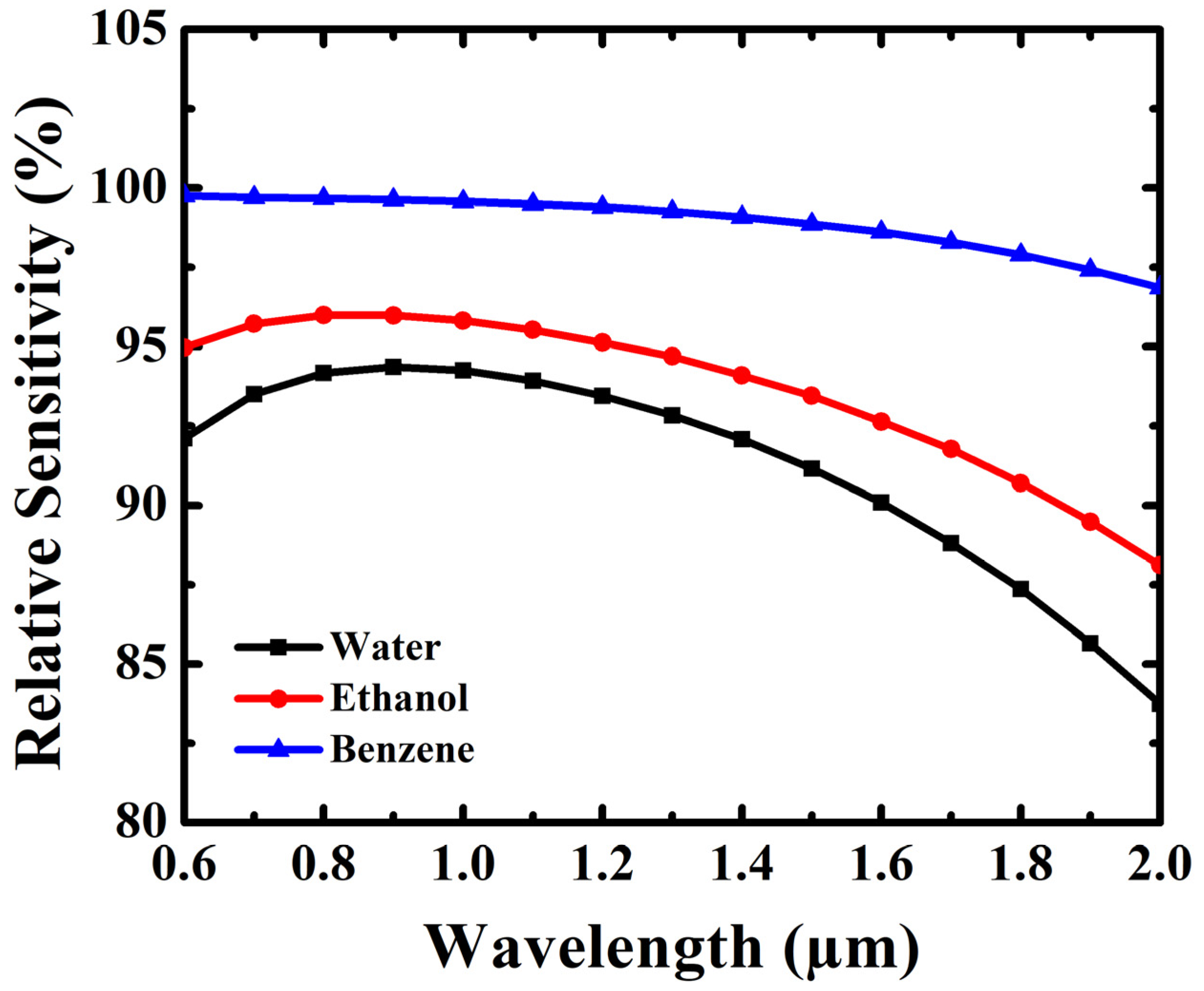 Photonics 08 00249 g006