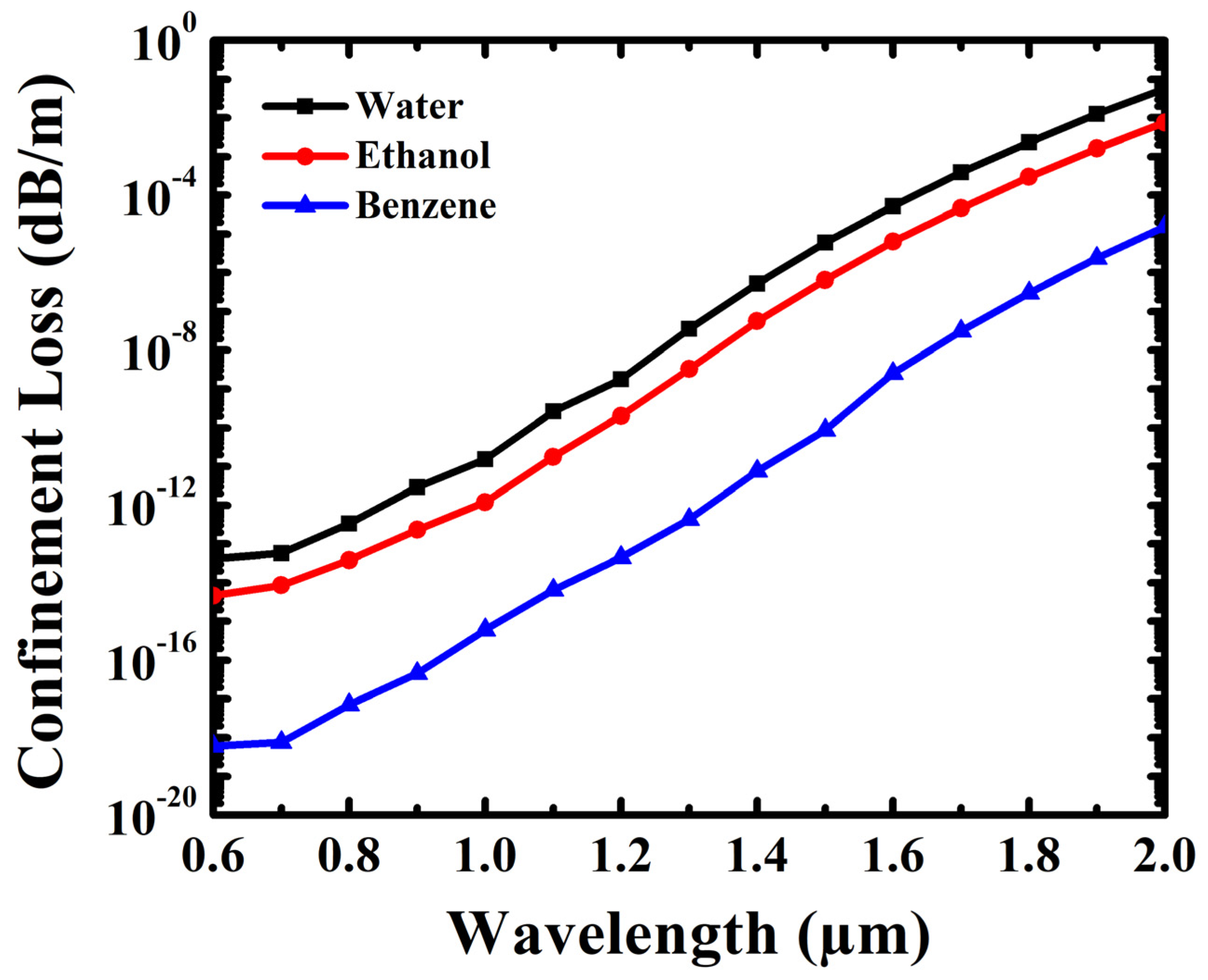 Photonics 08 00249 g007