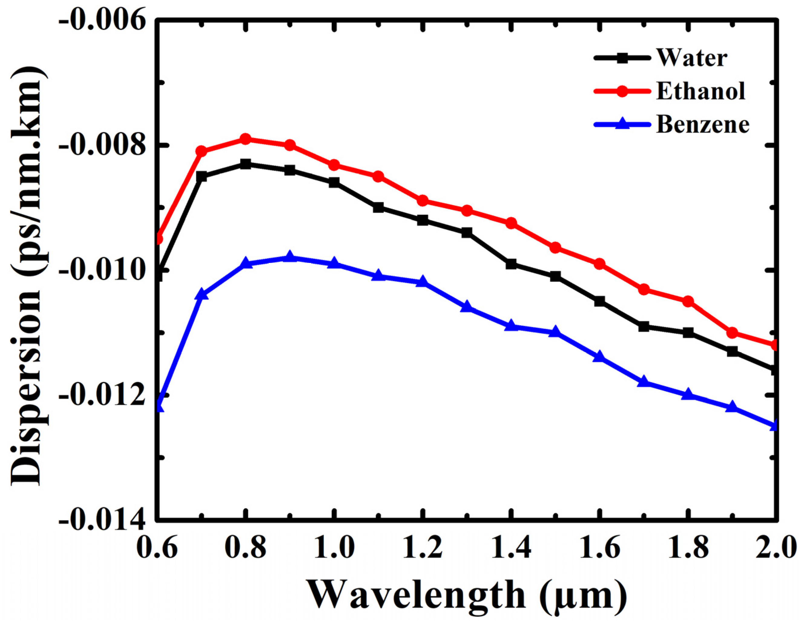 Photonics 08 00249 g008