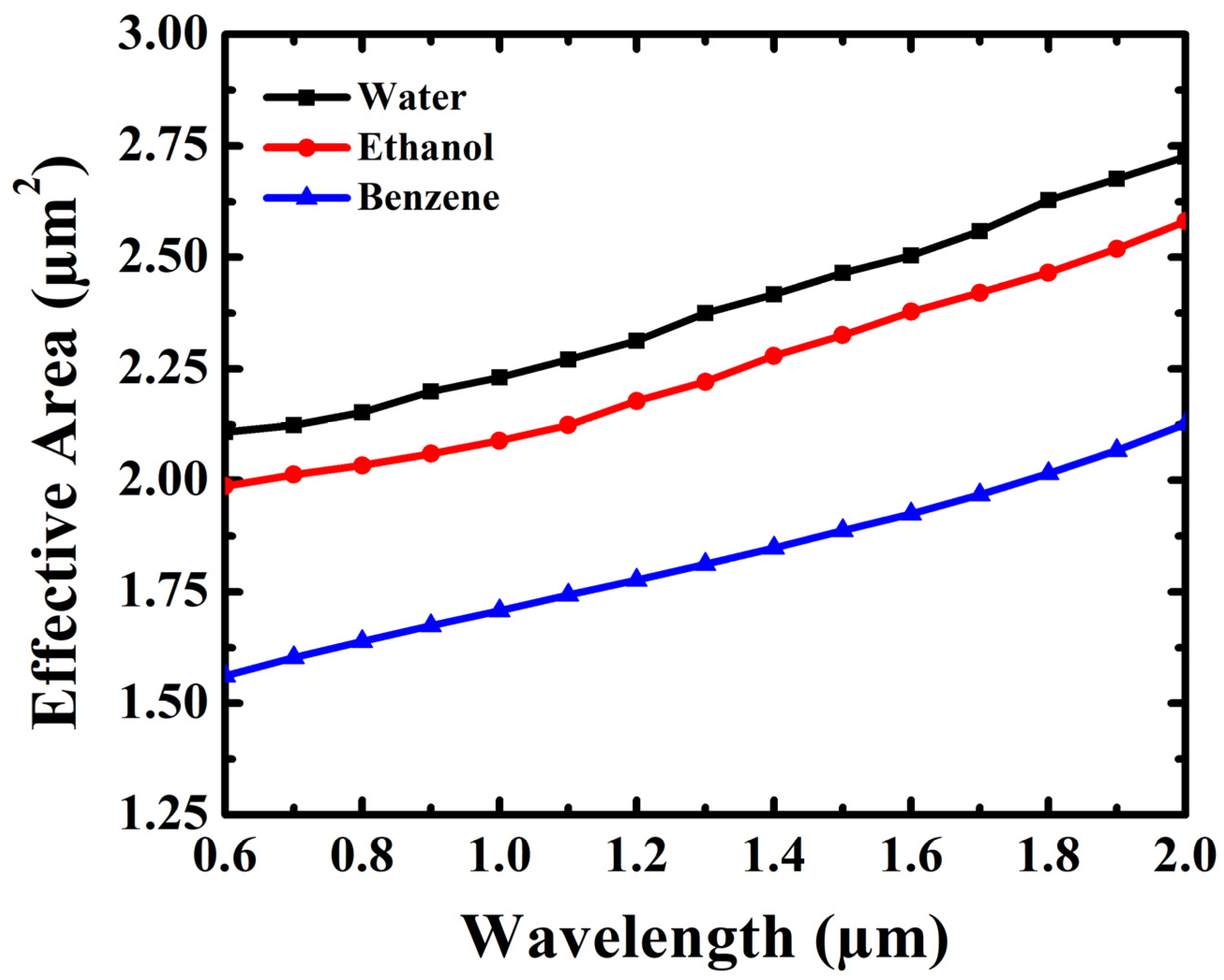 Photonics 08 00249 g009