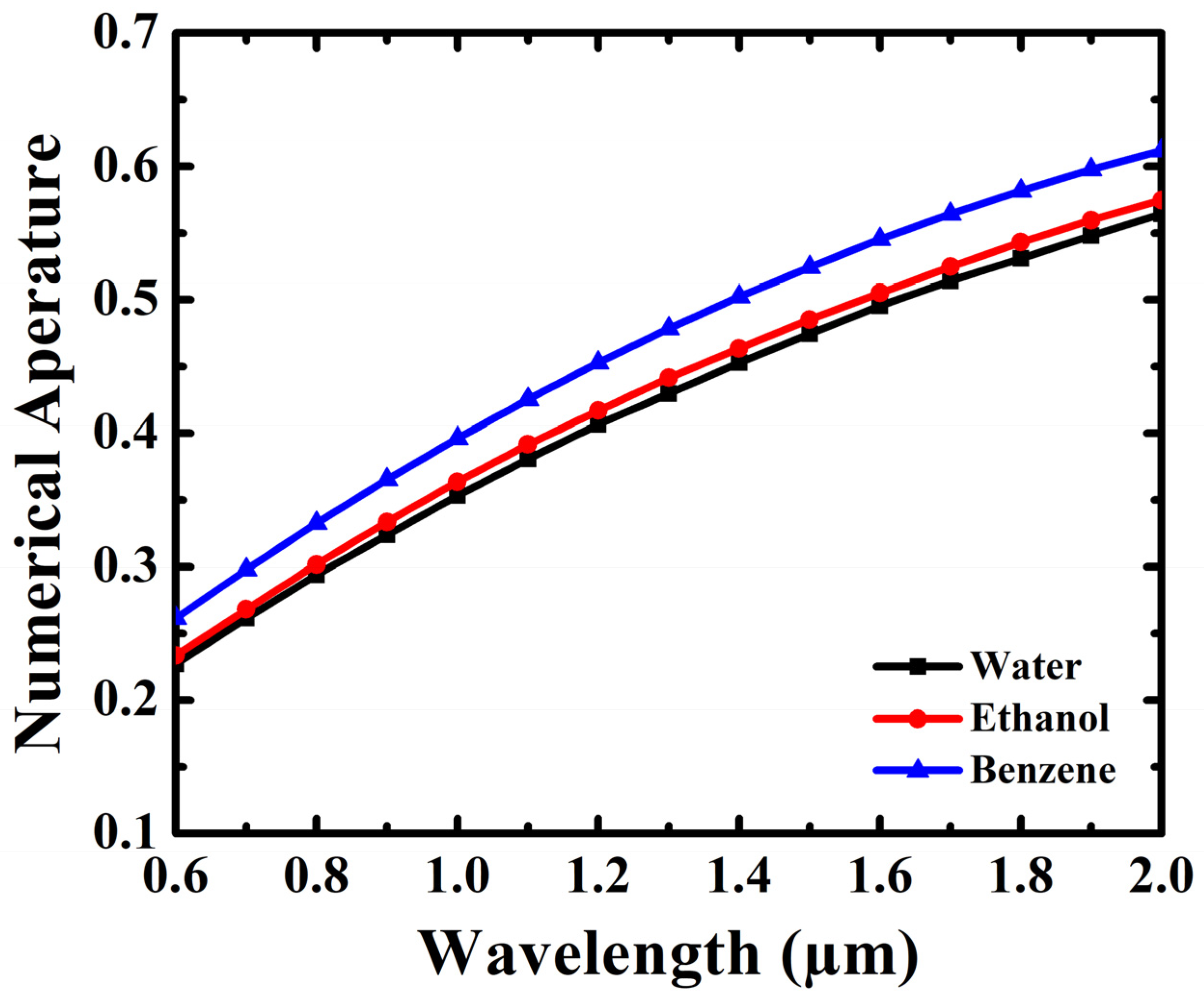 Photonics 08 00249 g011