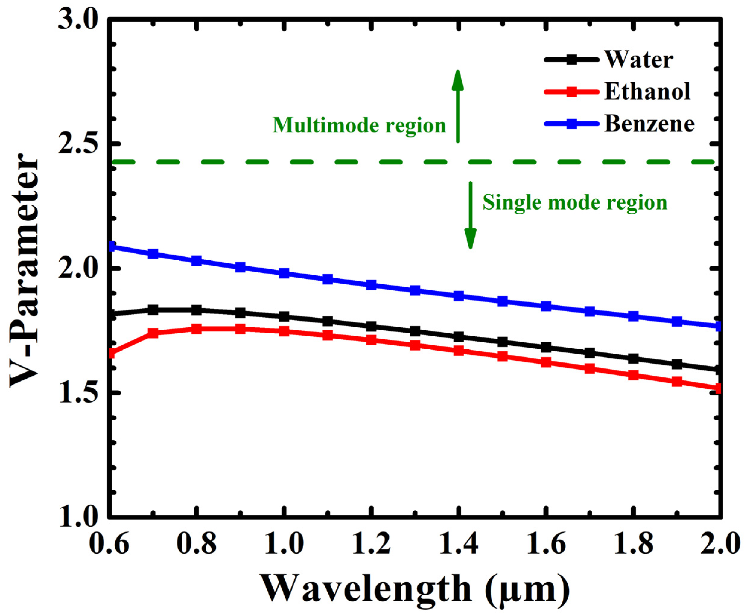 Photonics 08 00249 g012
