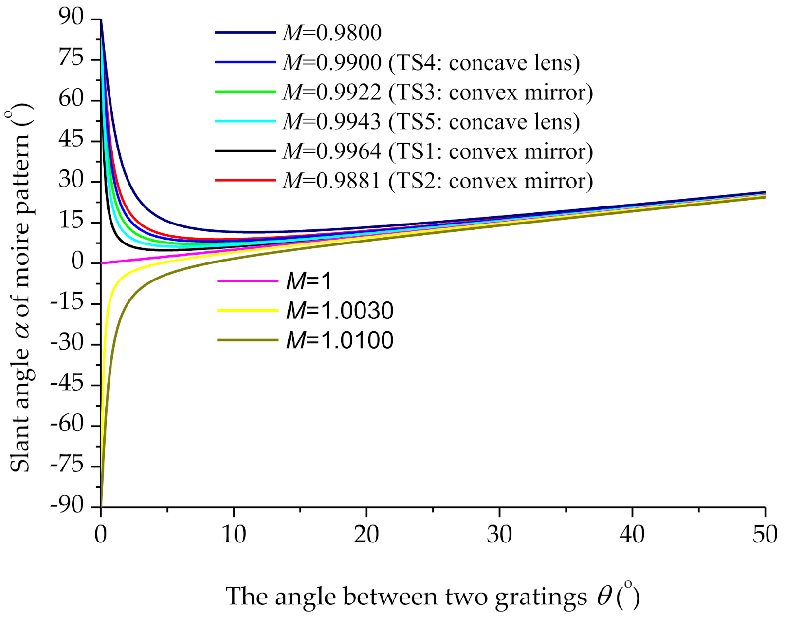 Photonics 08 00252 g005