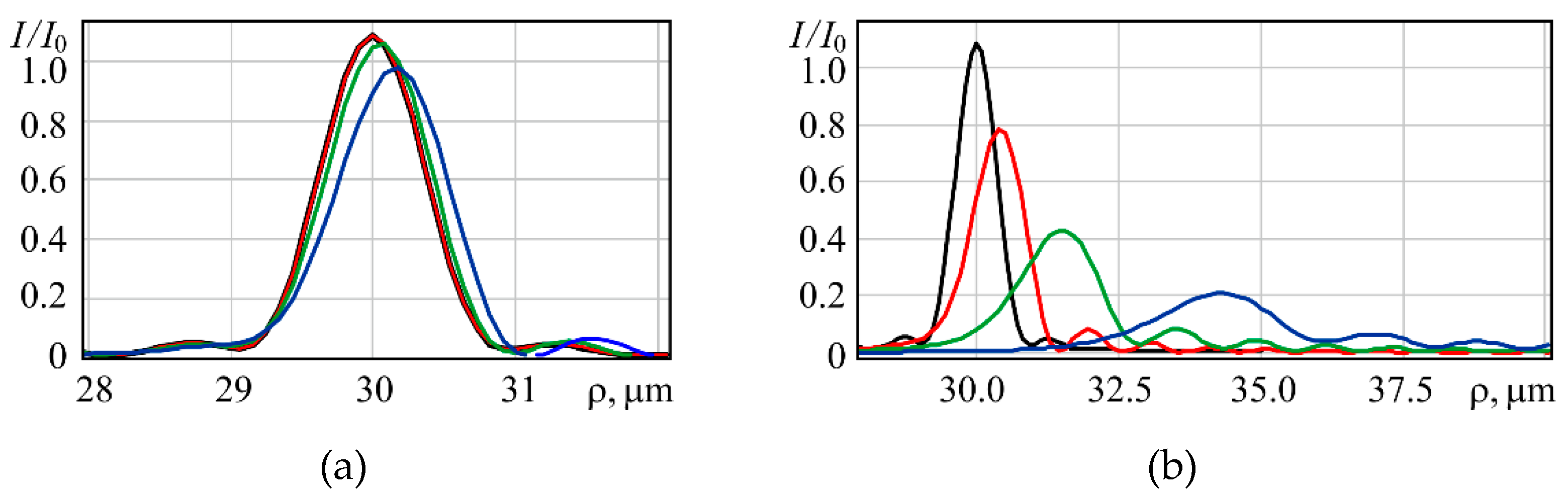 Photonics 08 00259 g009