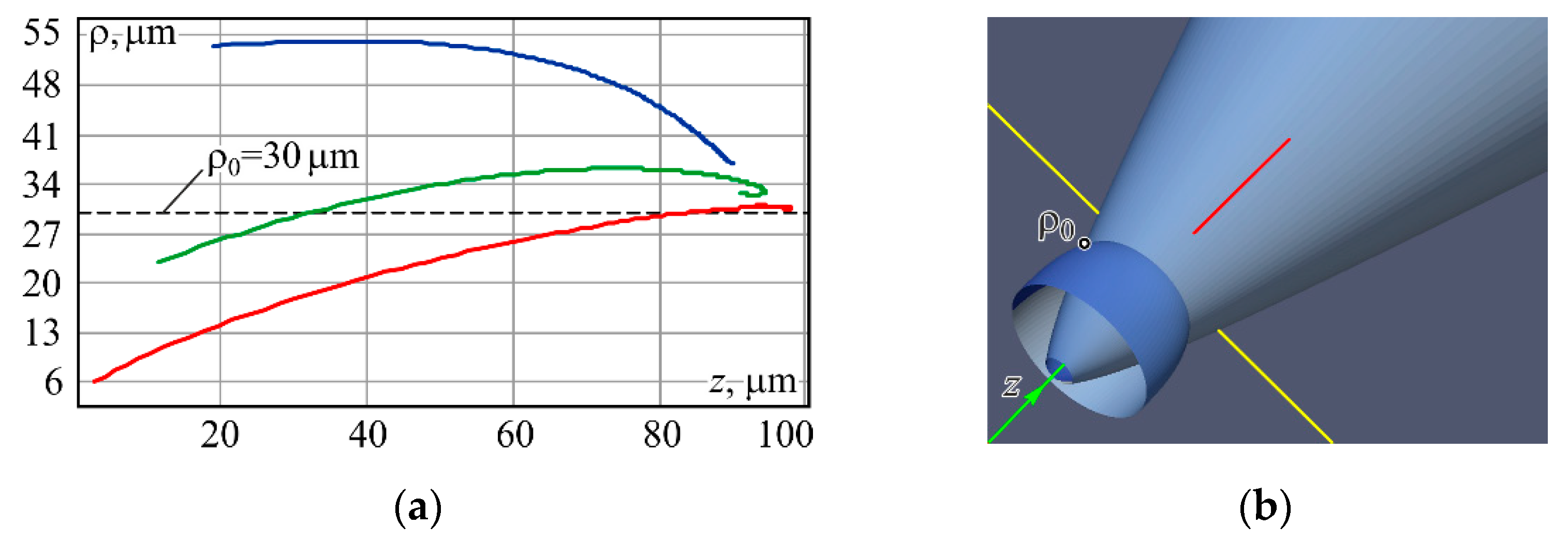 Photonics 08 00259 g010