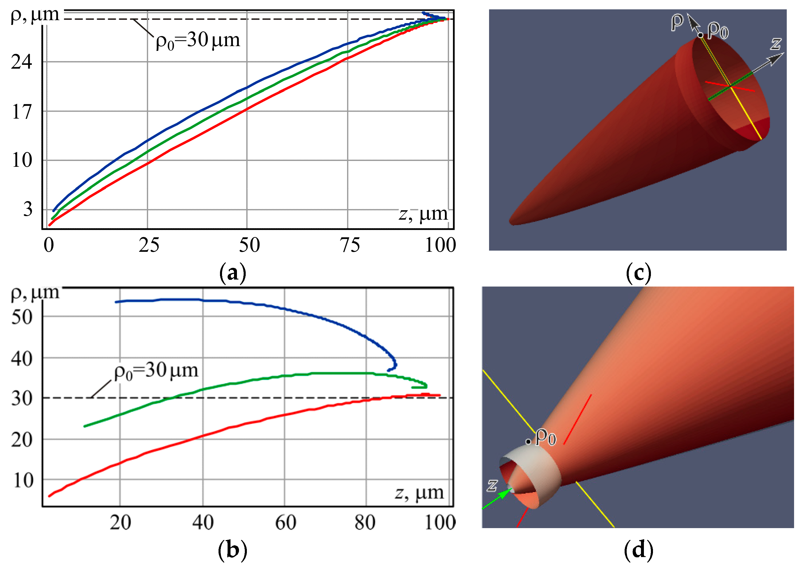 Photonics 08 00259 g011