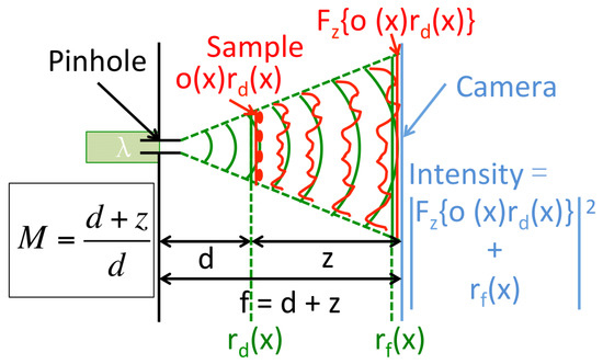 Photonics 08 00264 g0a1 550