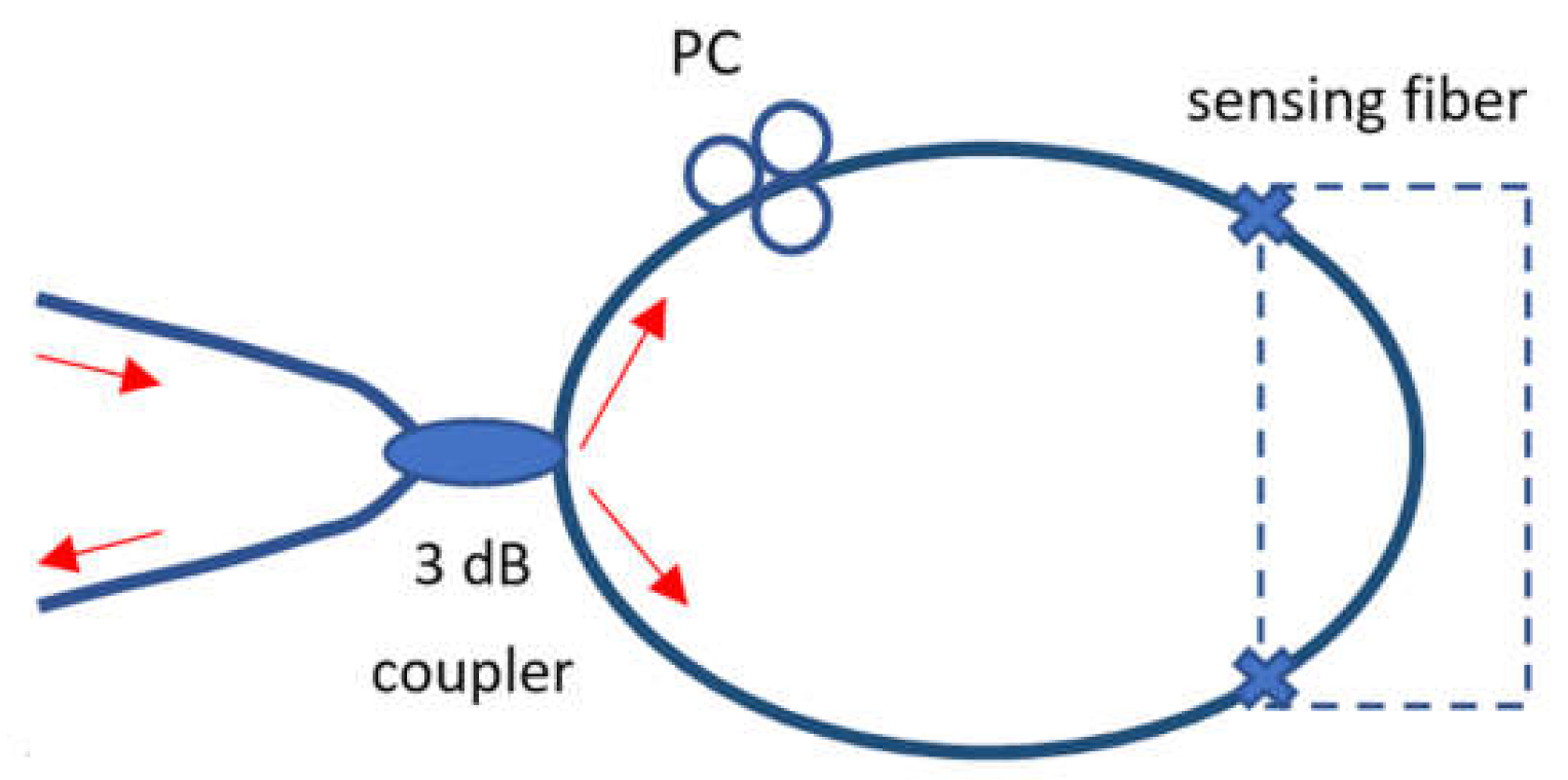 Photonics 08 00265 g004