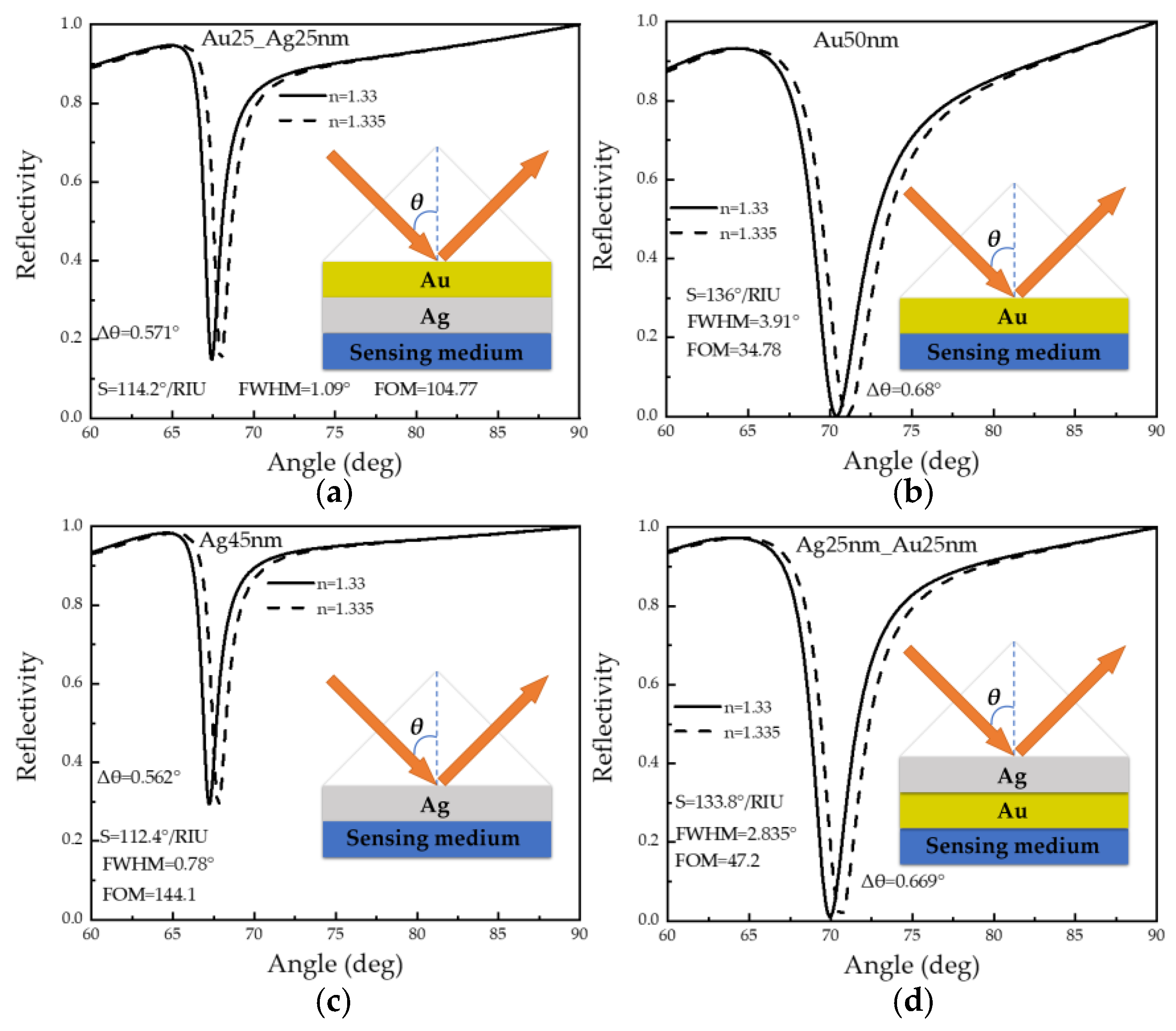 Photonics 08 00270 g002