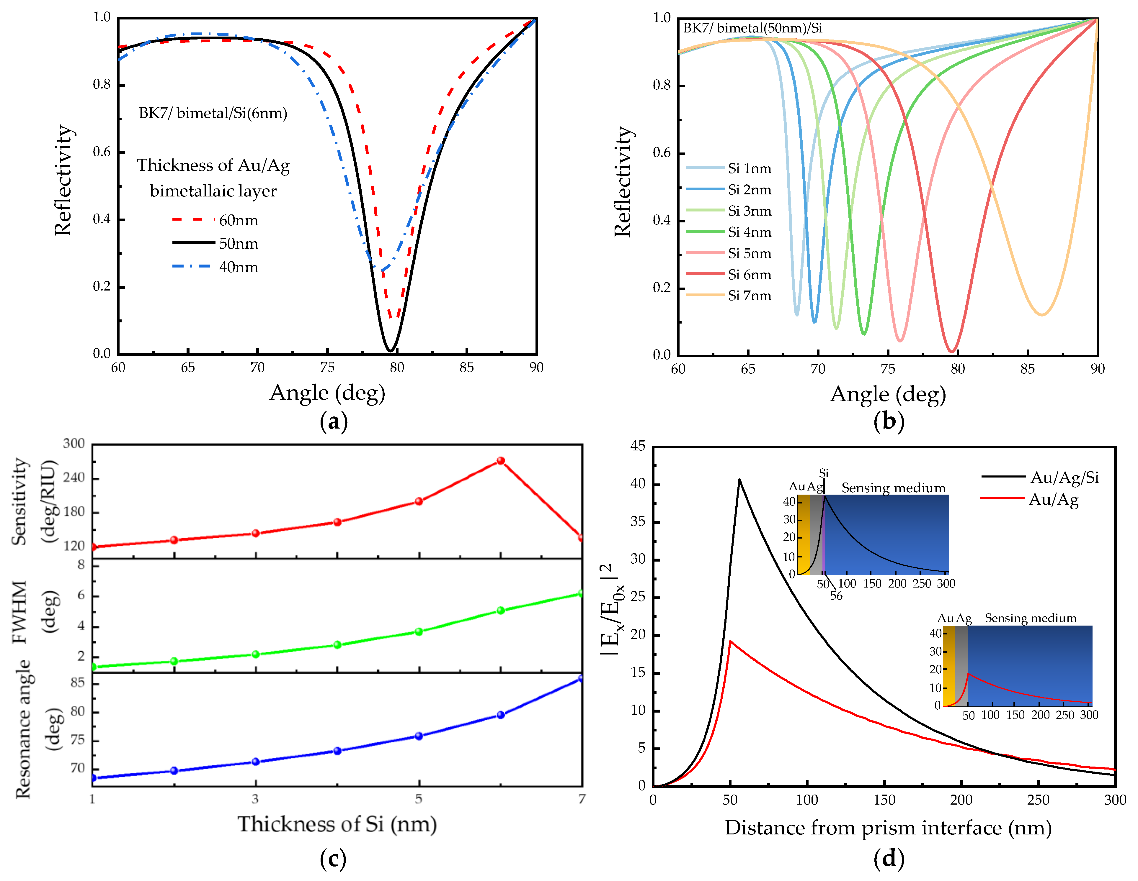 Photonics 08 00270 g004