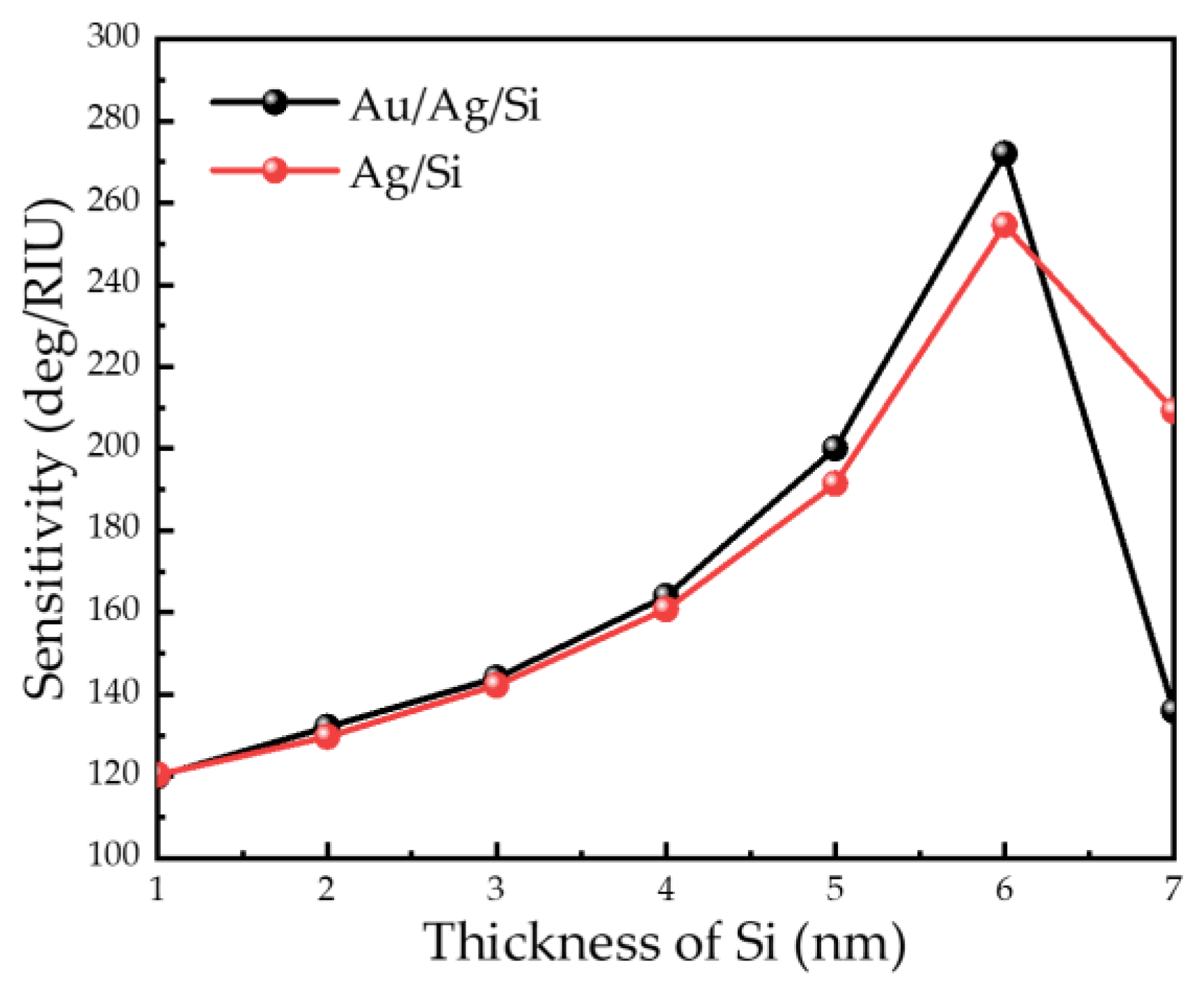 Photonics 08 00270 g005