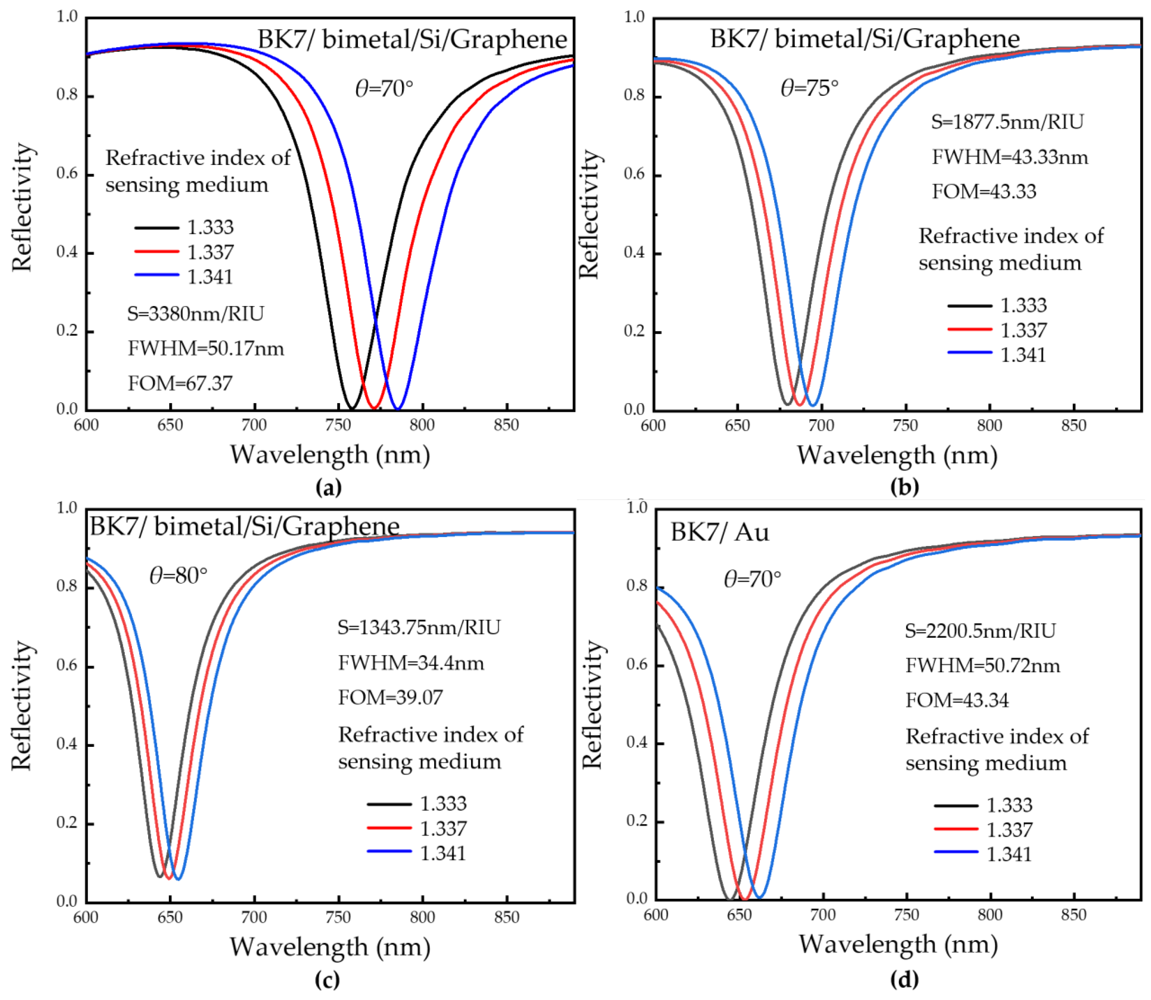 Photonics 08 00270 g009