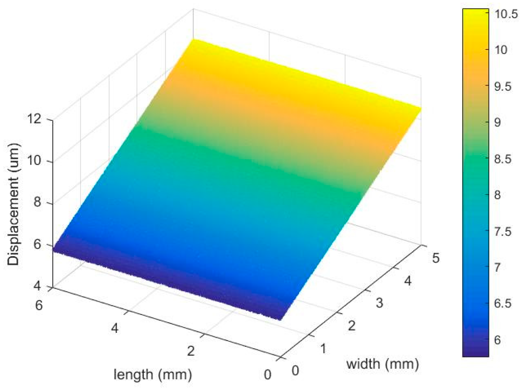 Photonics 08 00271 g015