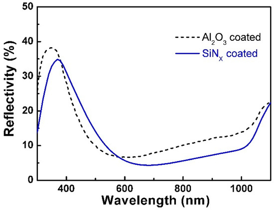 Photonics 08 00272 g0a1