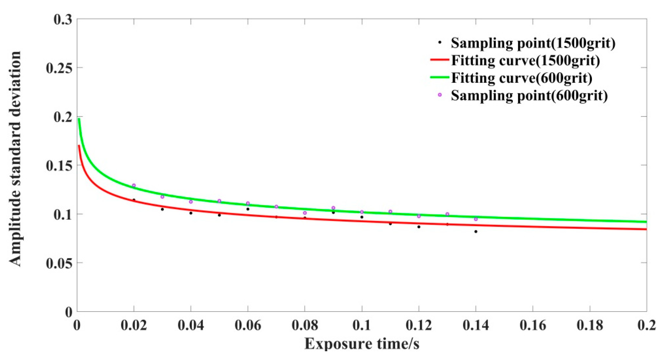 Photonics 08 00276 g007