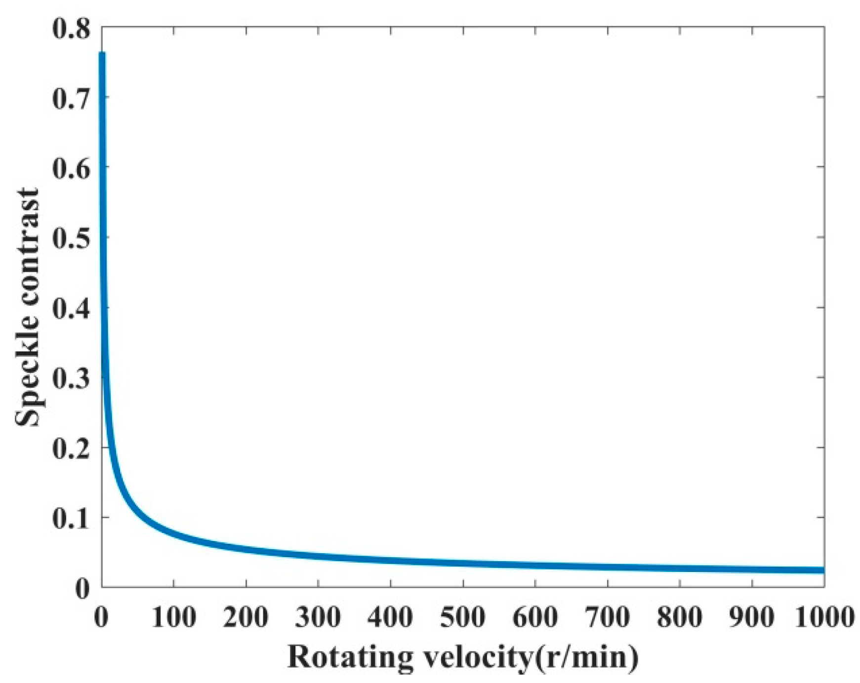 Photonics 08 00276 g010