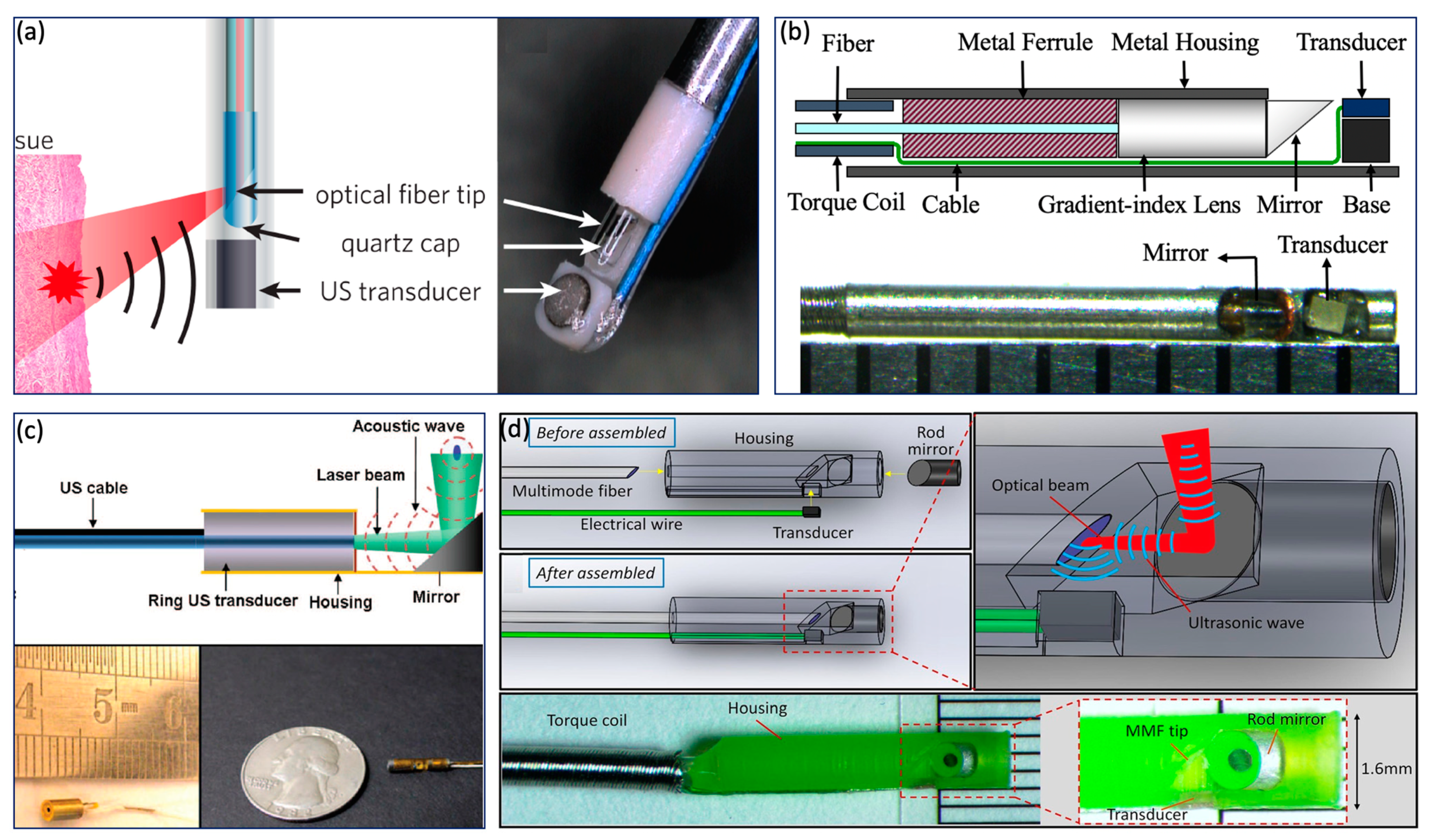 Photonics 08 00281 g004 Photonics 08 00281 g004