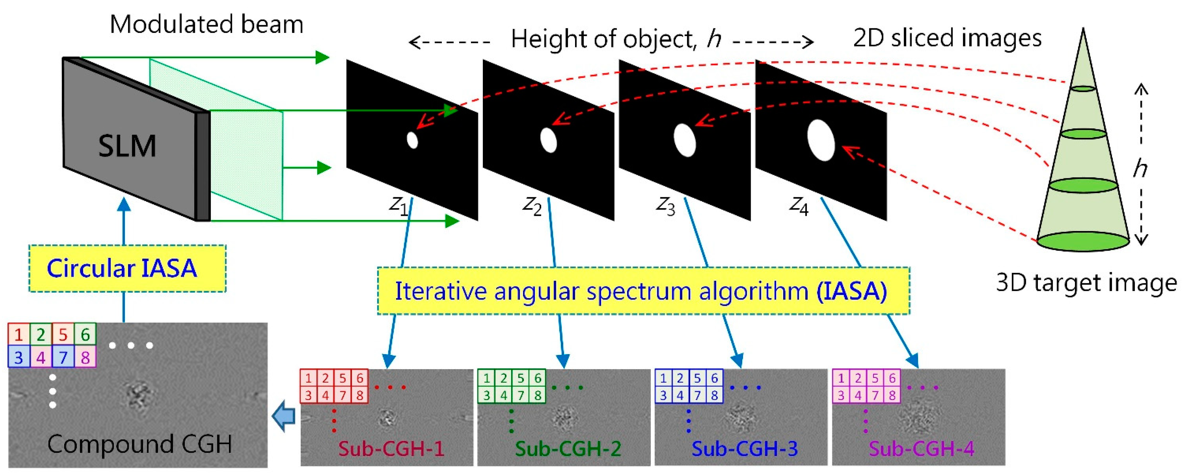 Photonics 08 00286 g003