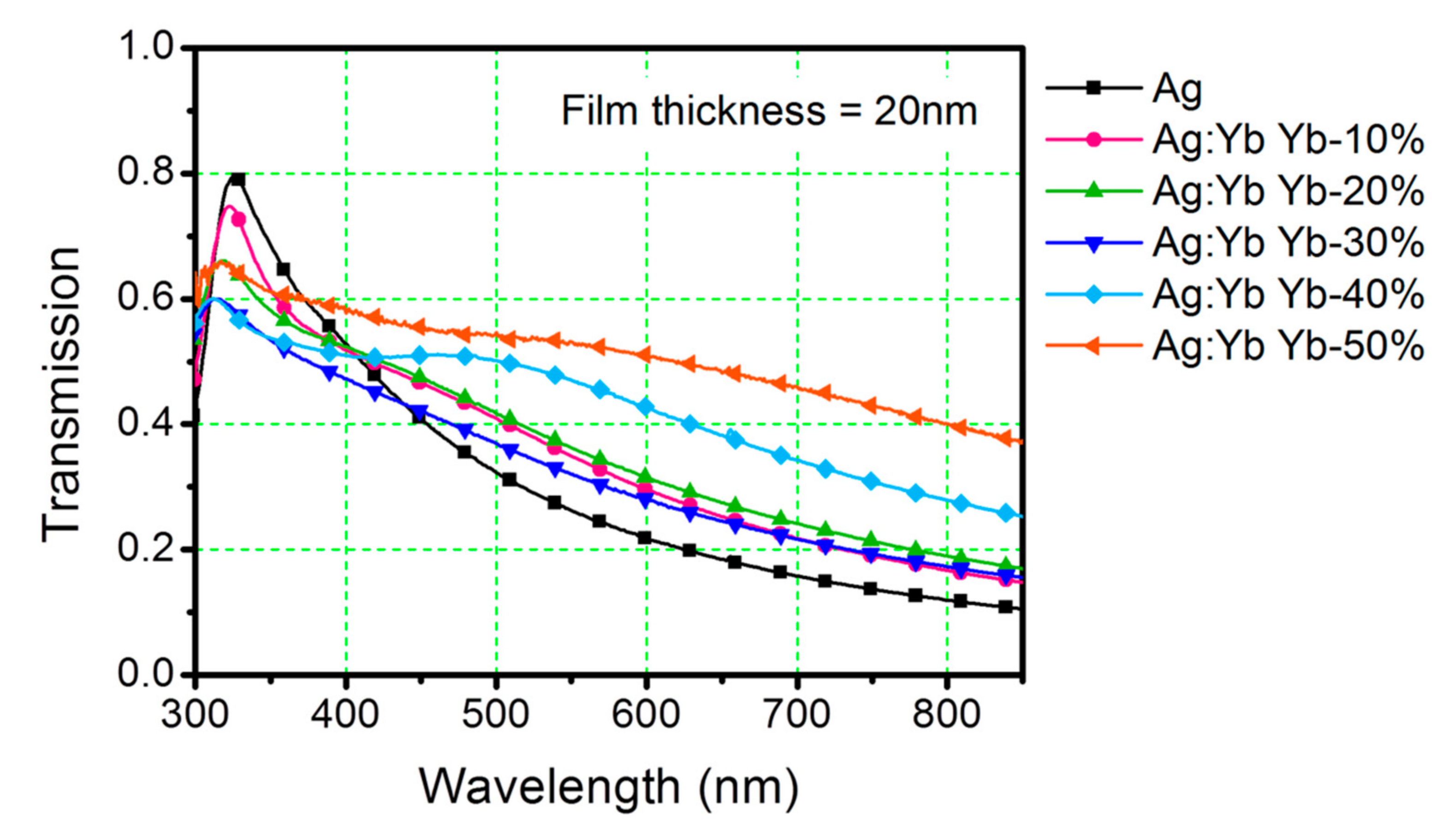 Photonics 08 00288 g003