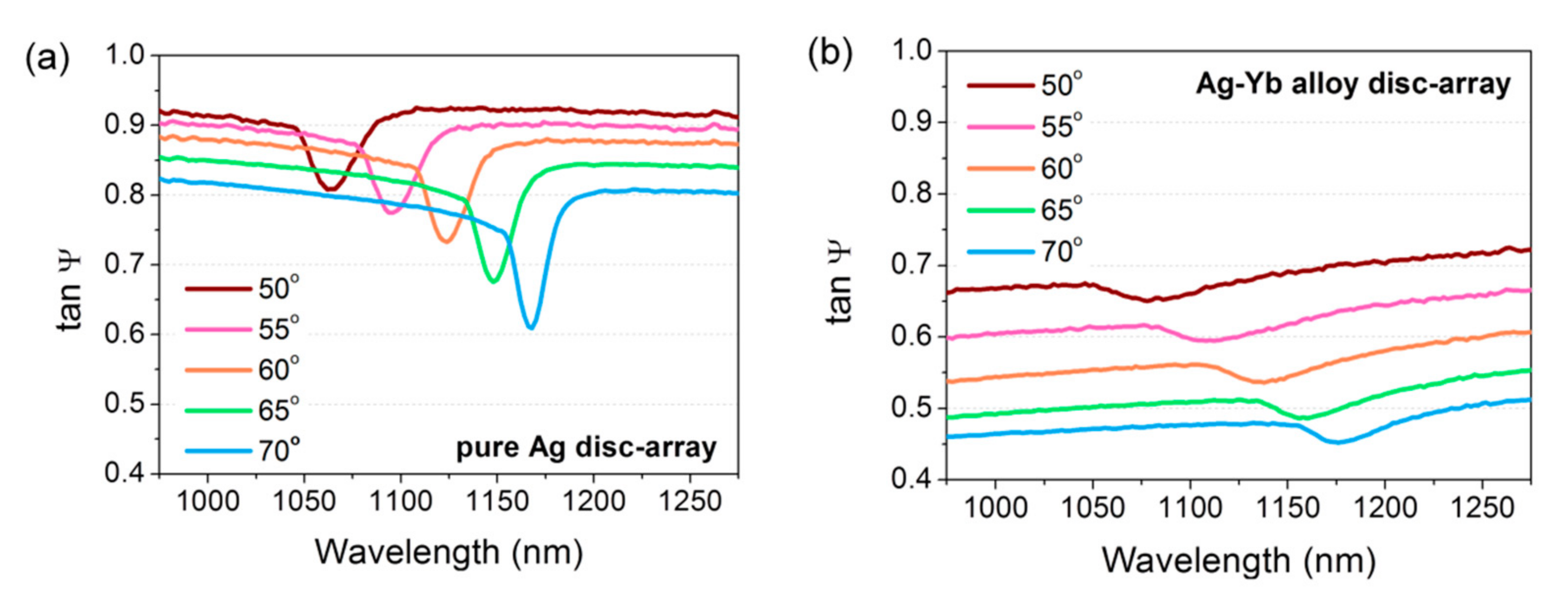 Photonics 08 00288 g005