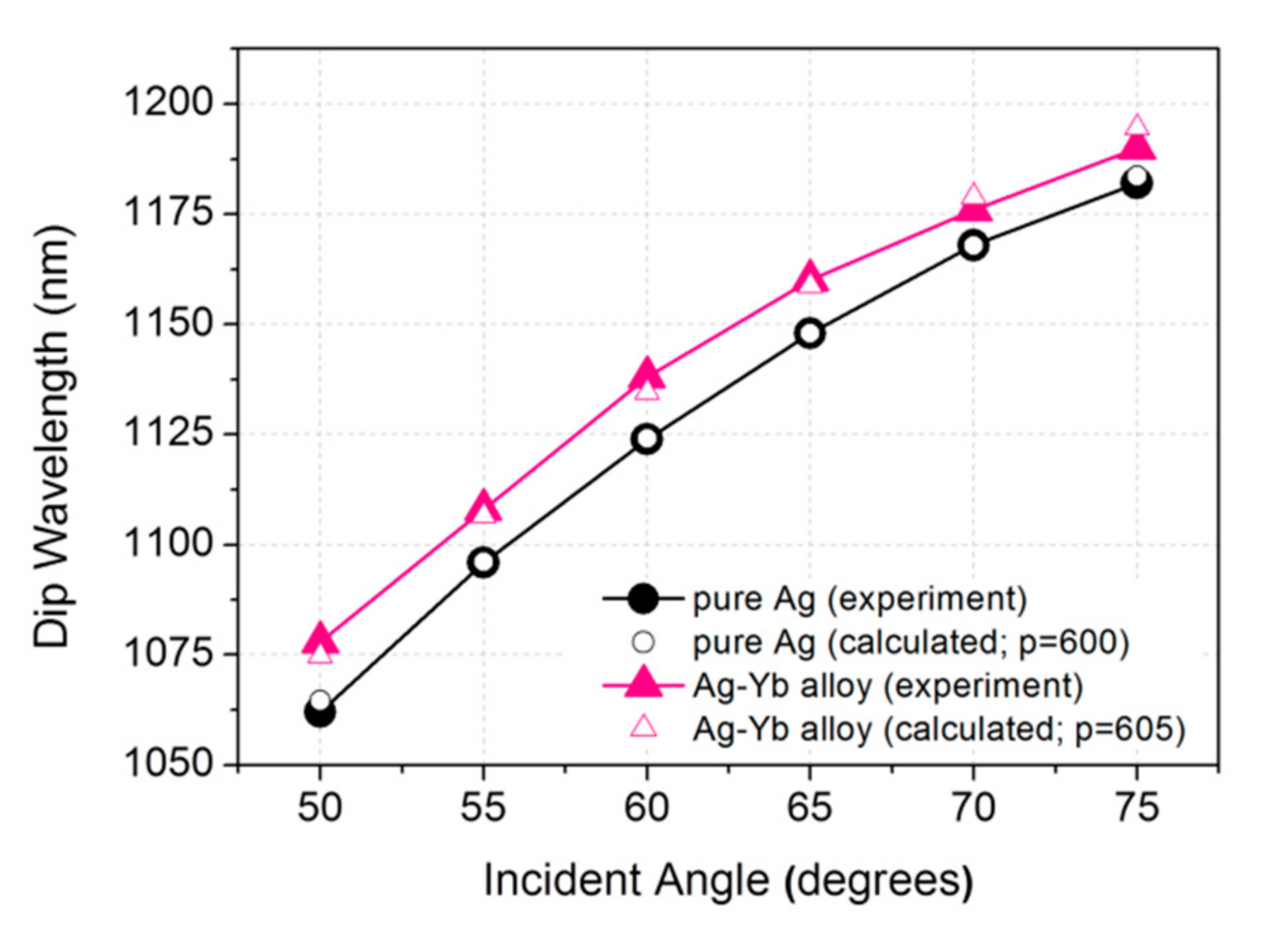 Photonics 08 00288 g006