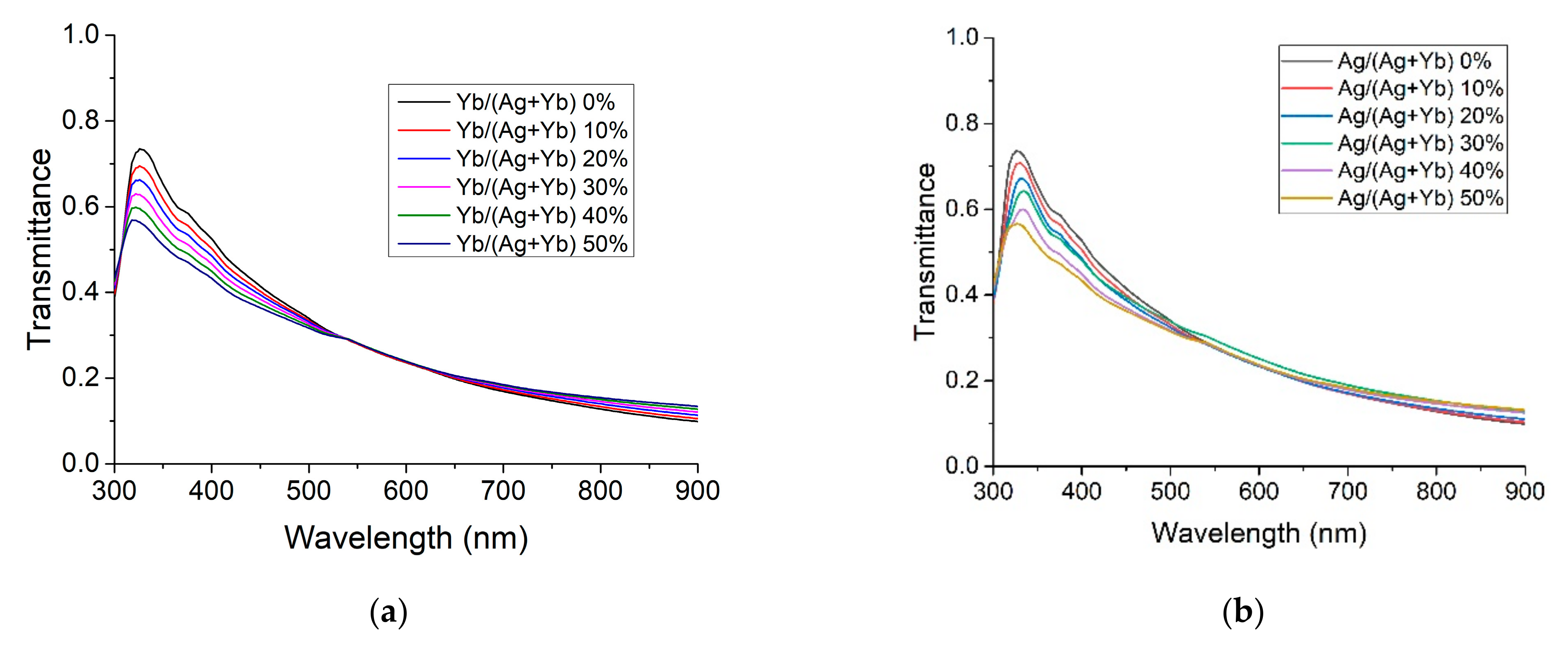 Photonics 08 00288 g009